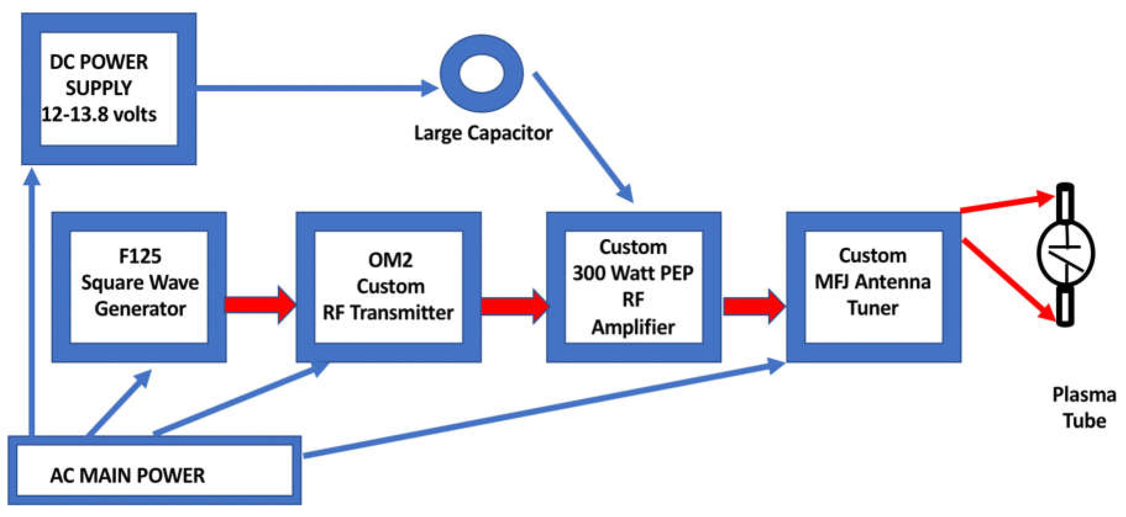 Preprints 74261 g003