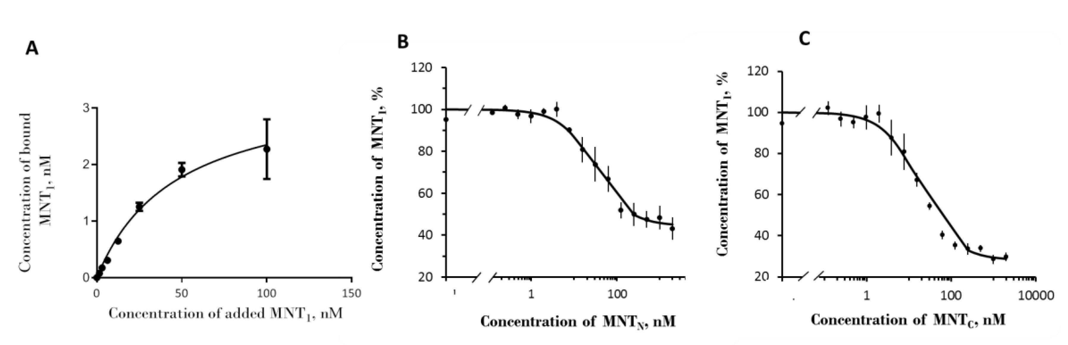 Preprints 112329 g001