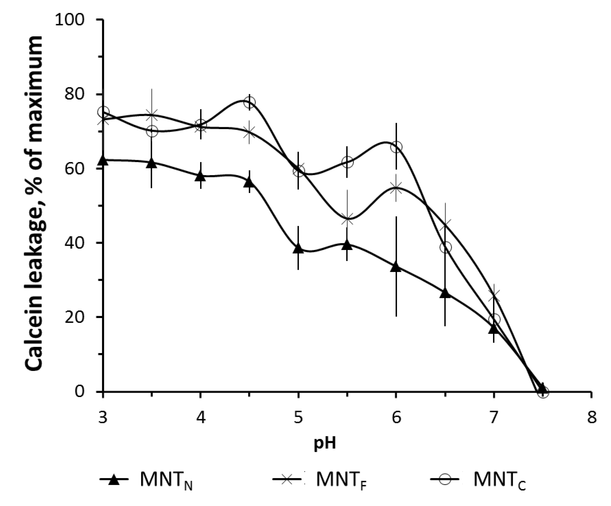 Preprints 112329 g002