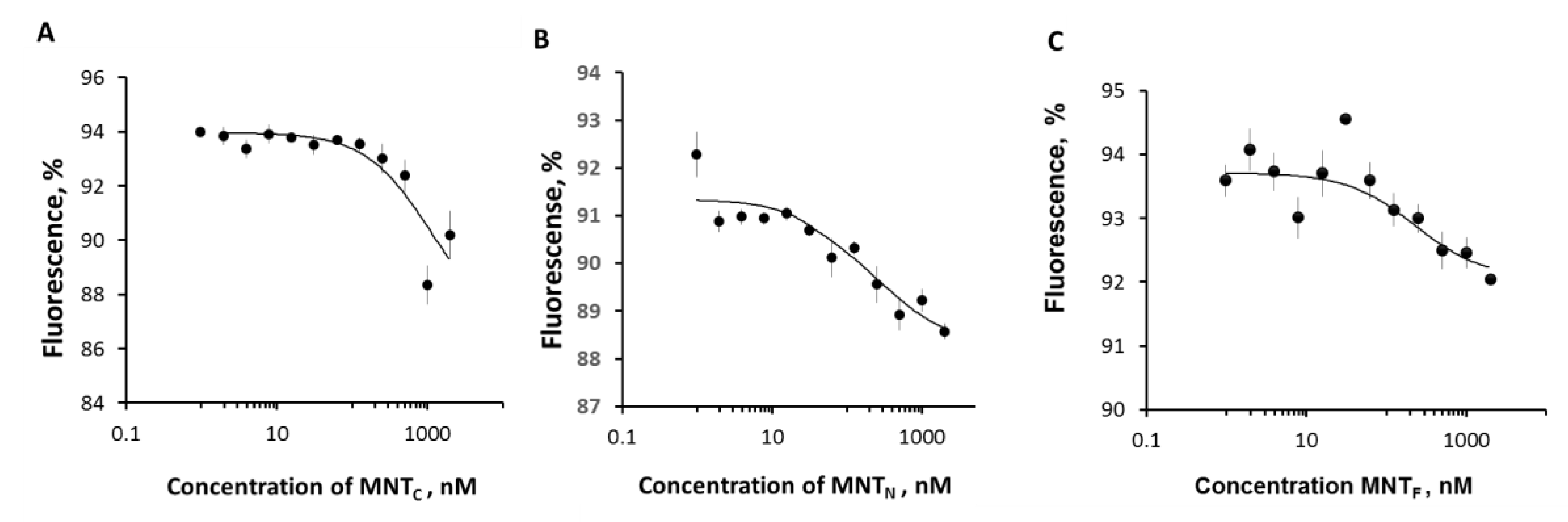 Preprints 112329 g003