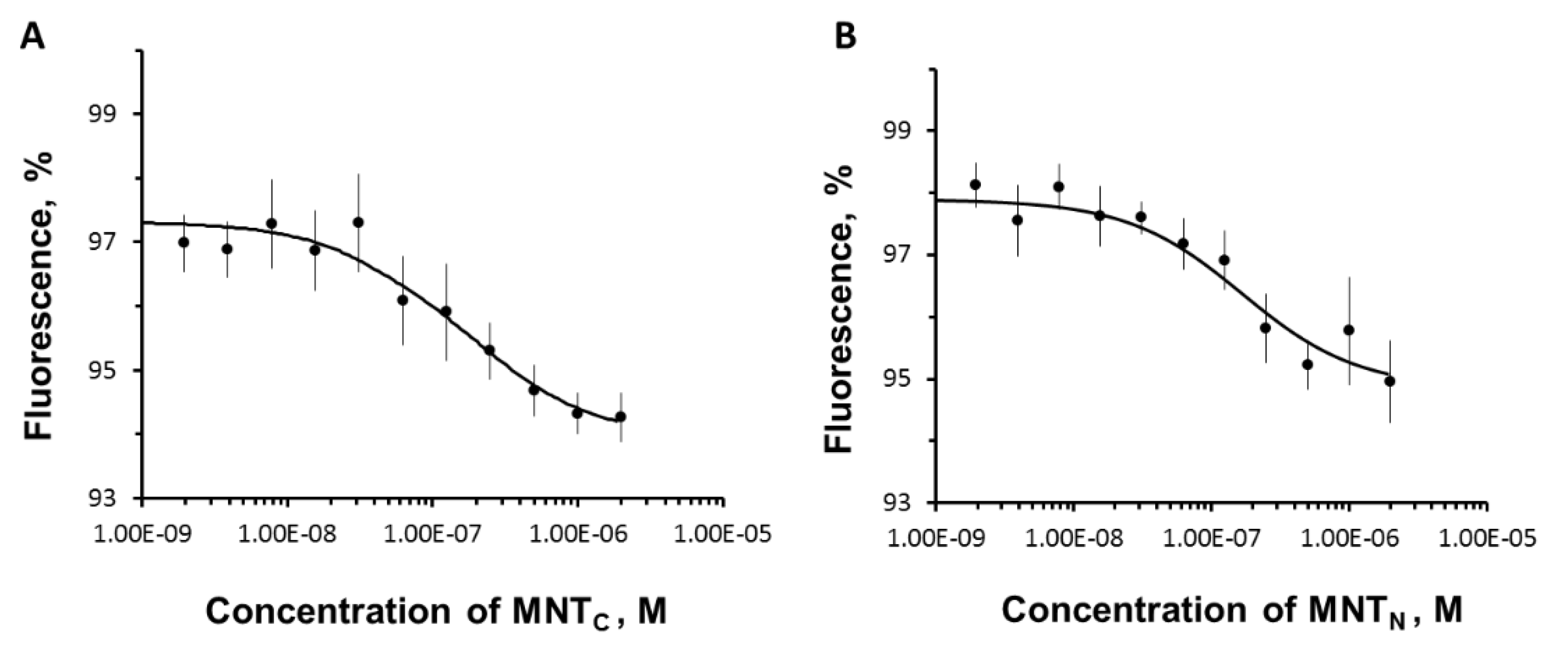 Preprints 112329 g004