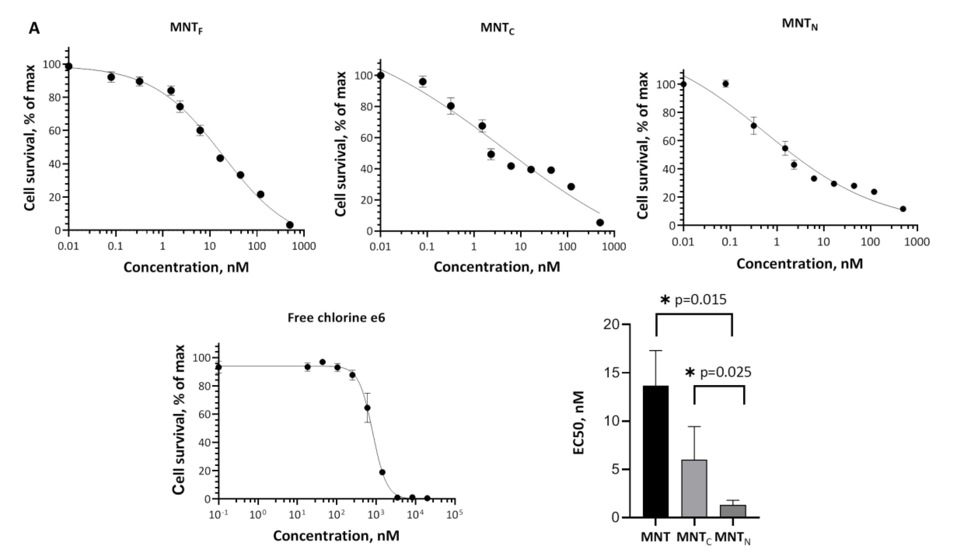 Preprints 112329 g005