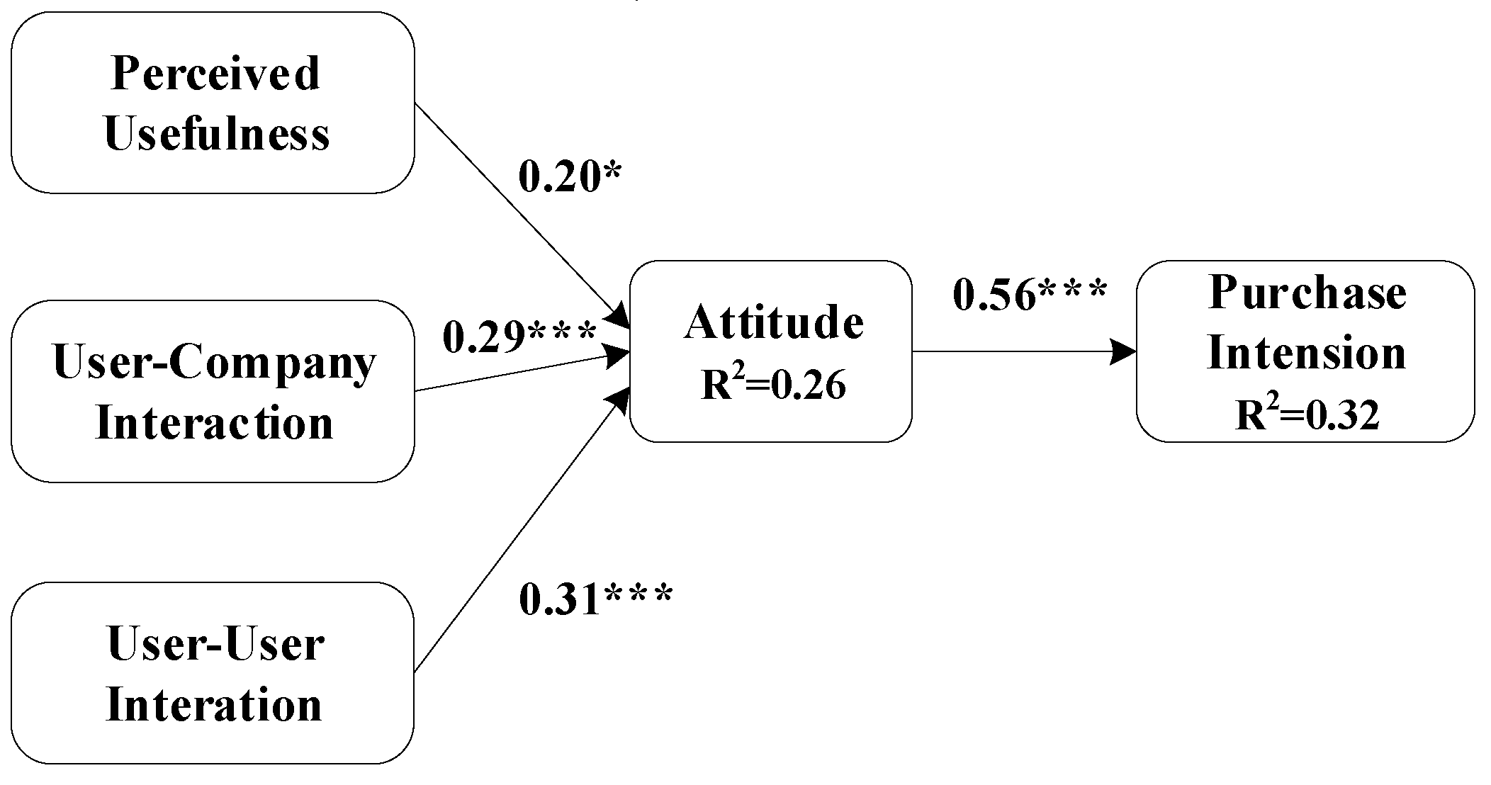 Preprints 73983 g002