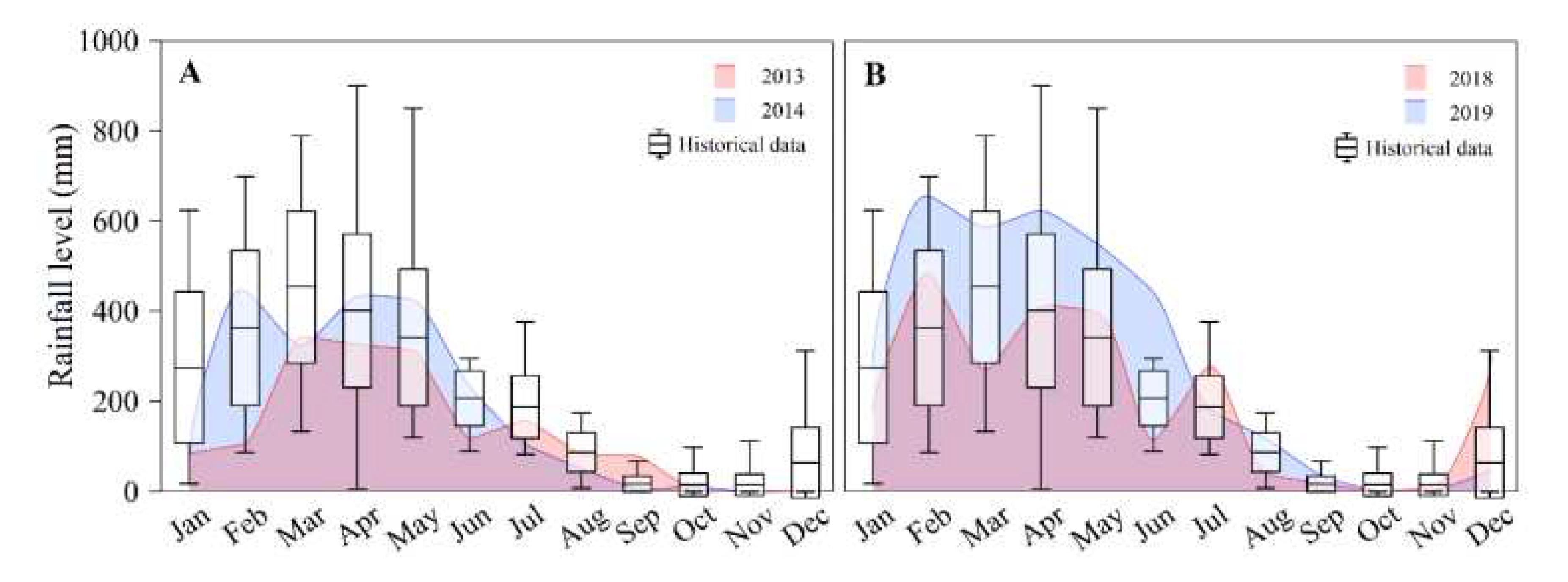 Preprints 81646 g002