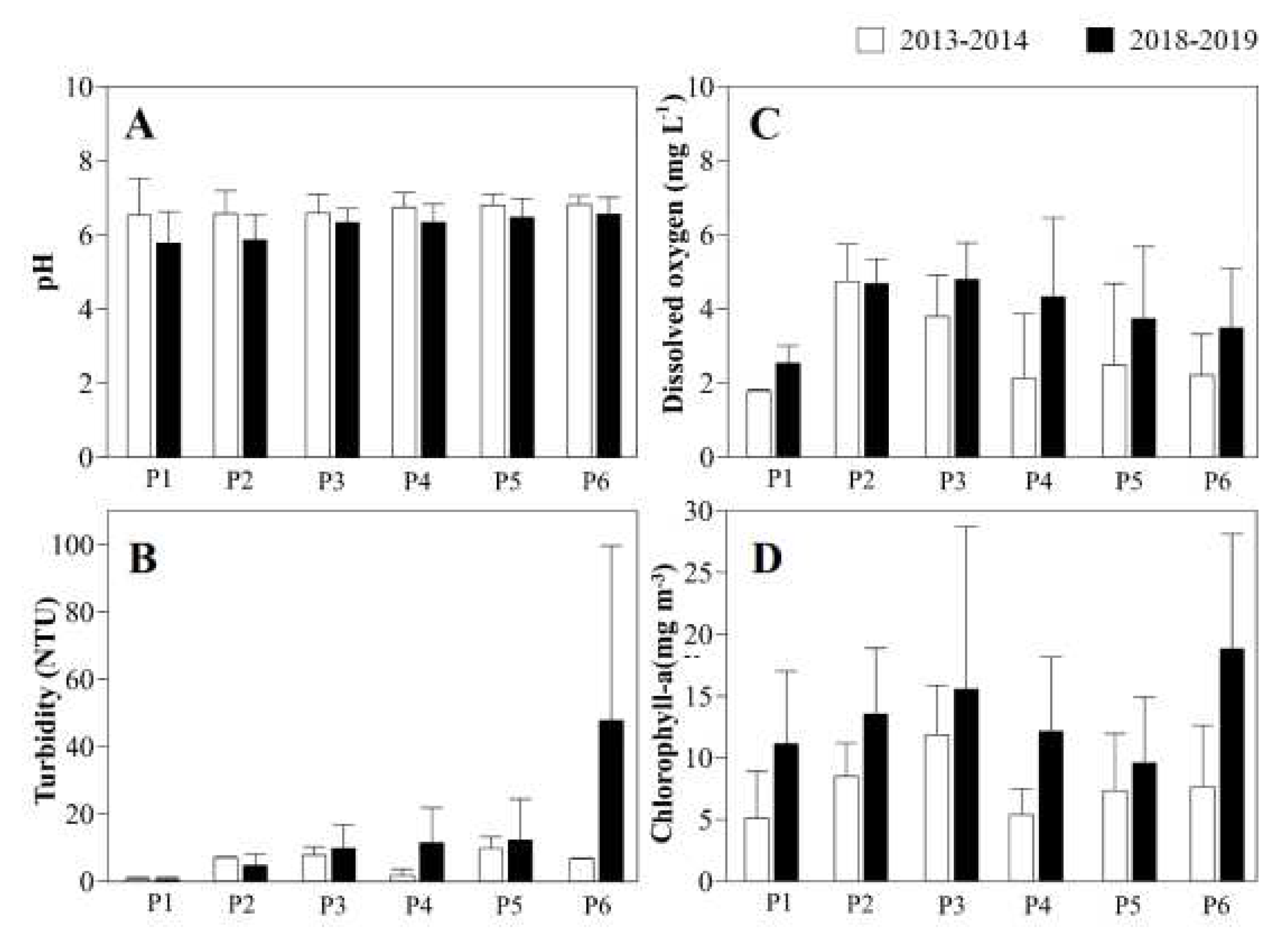 Preprints 81646 g003