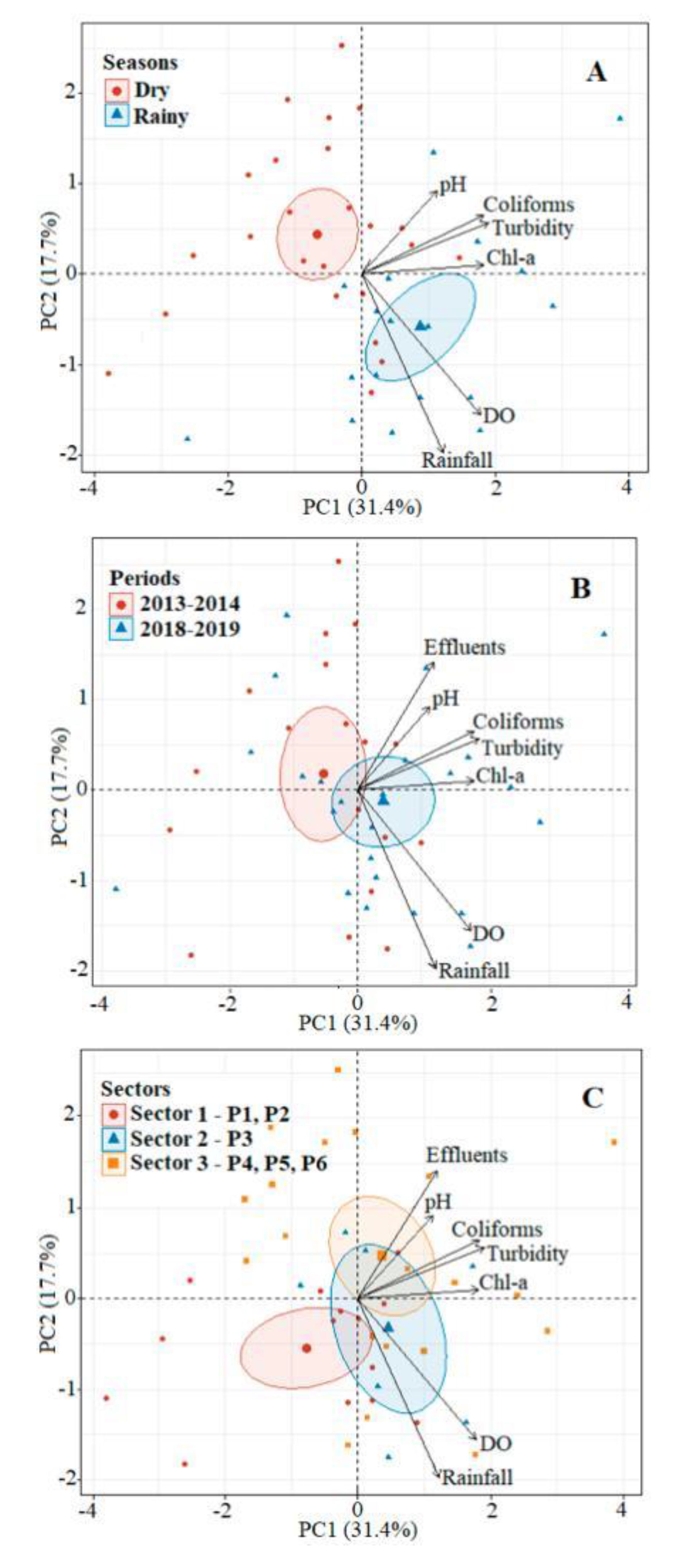 Preprints 81646 g005