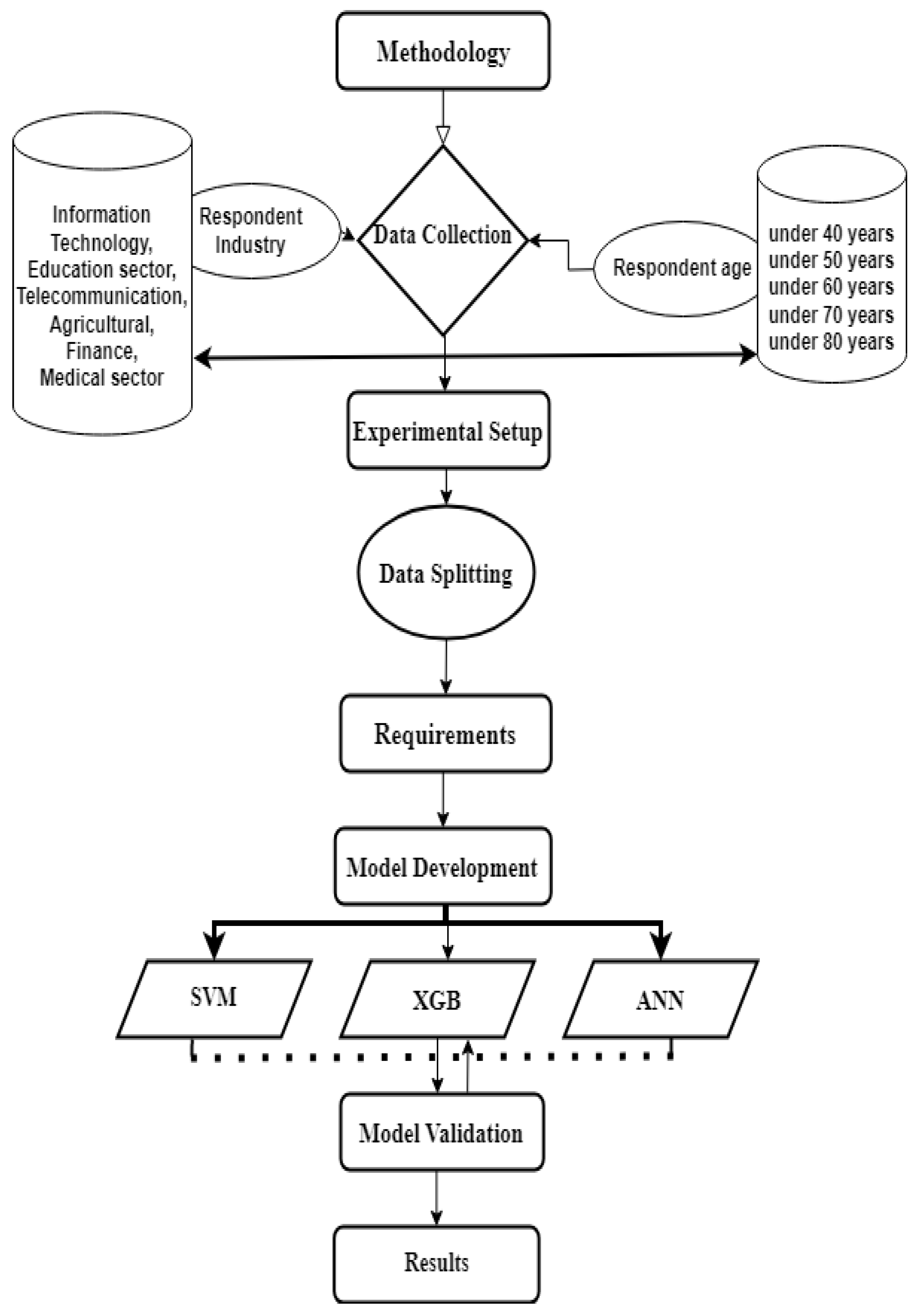 Preprints 74248 g002