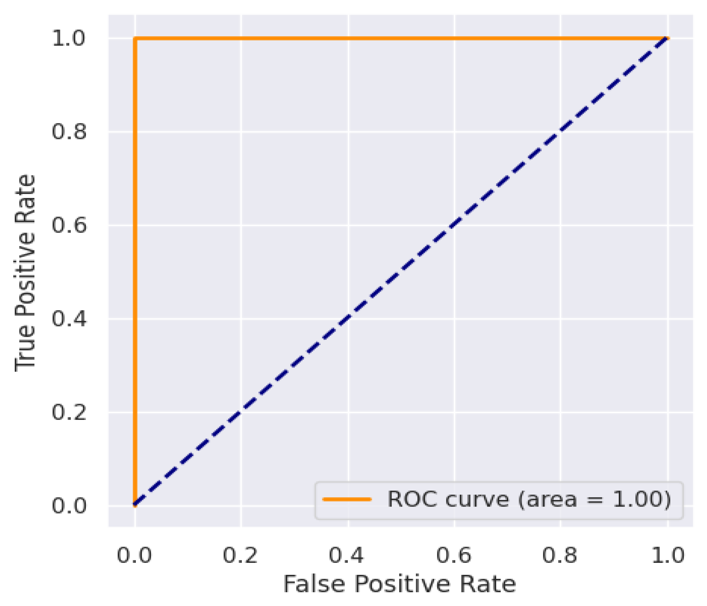 Preprints 74248 g005