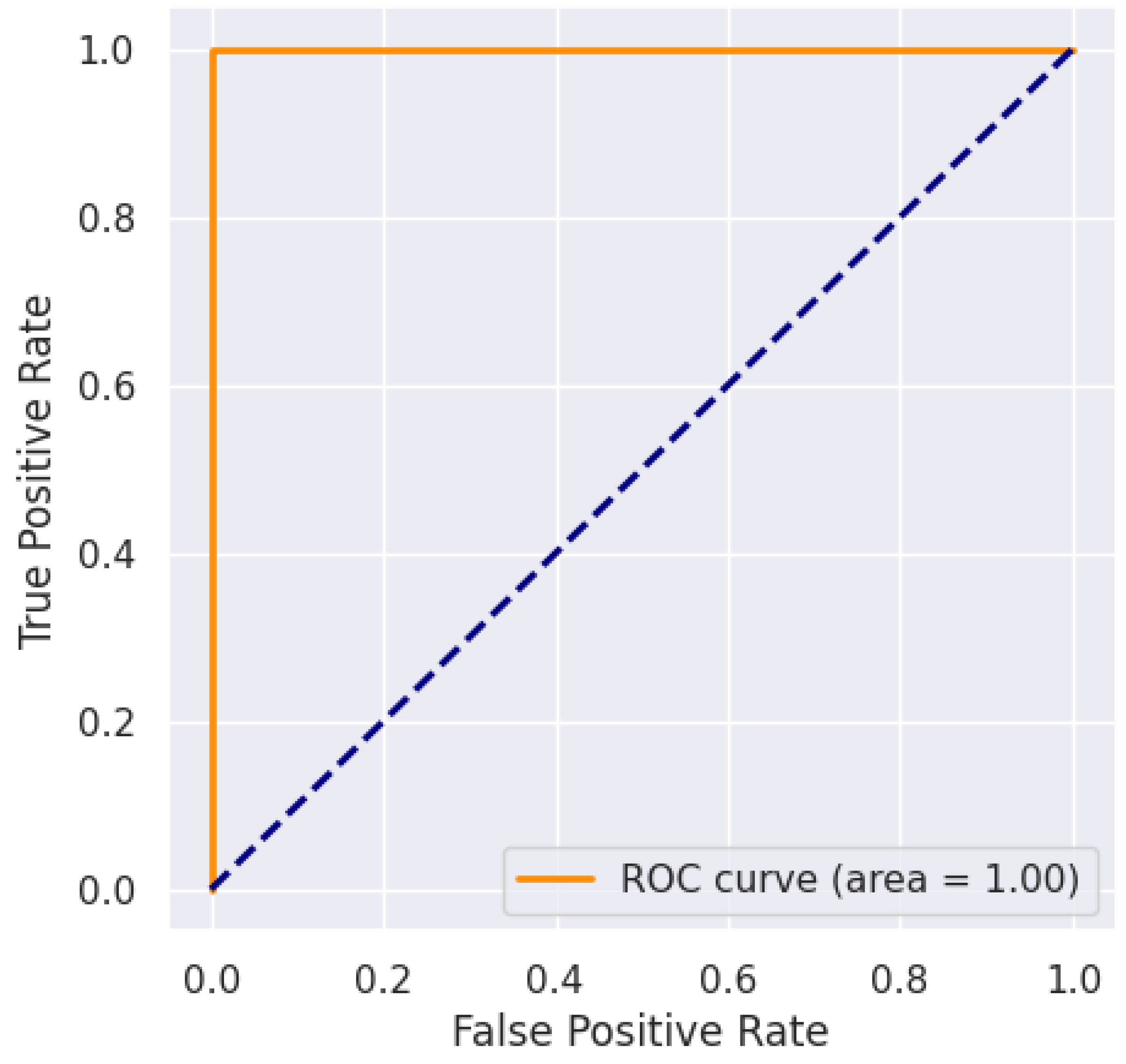 Preprints 74248 g007