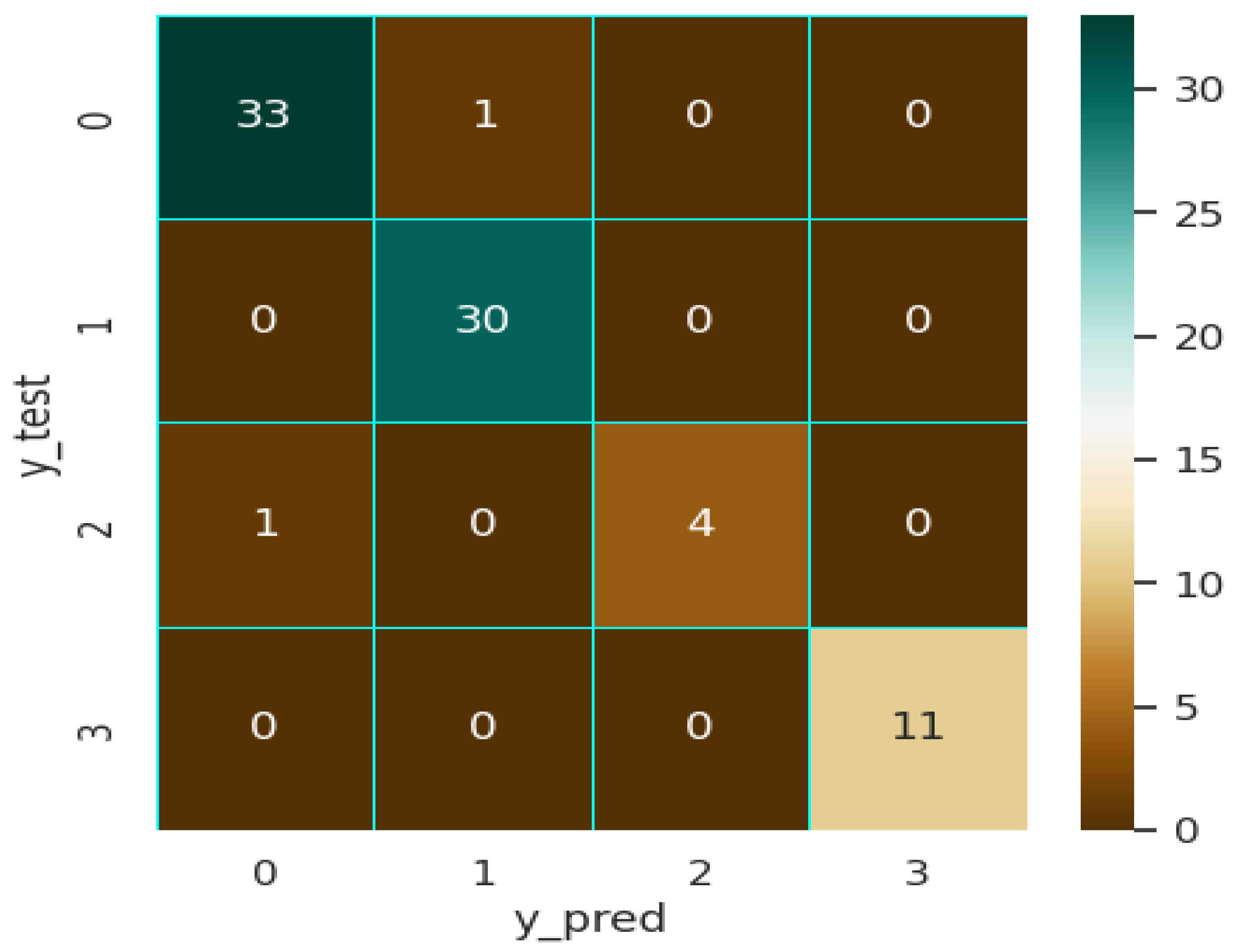 Preprints 74248 g010