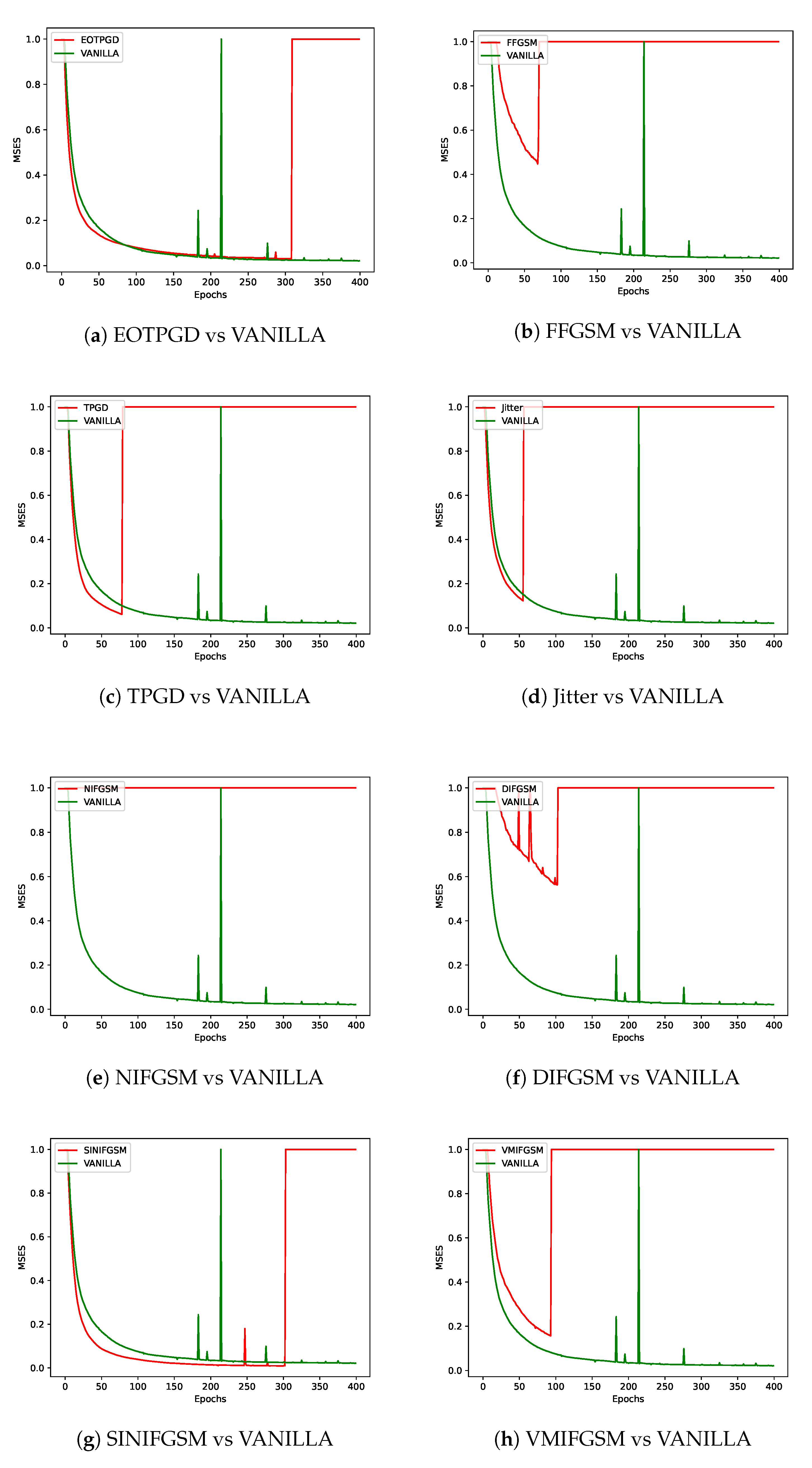 Preprints 121610 g006a