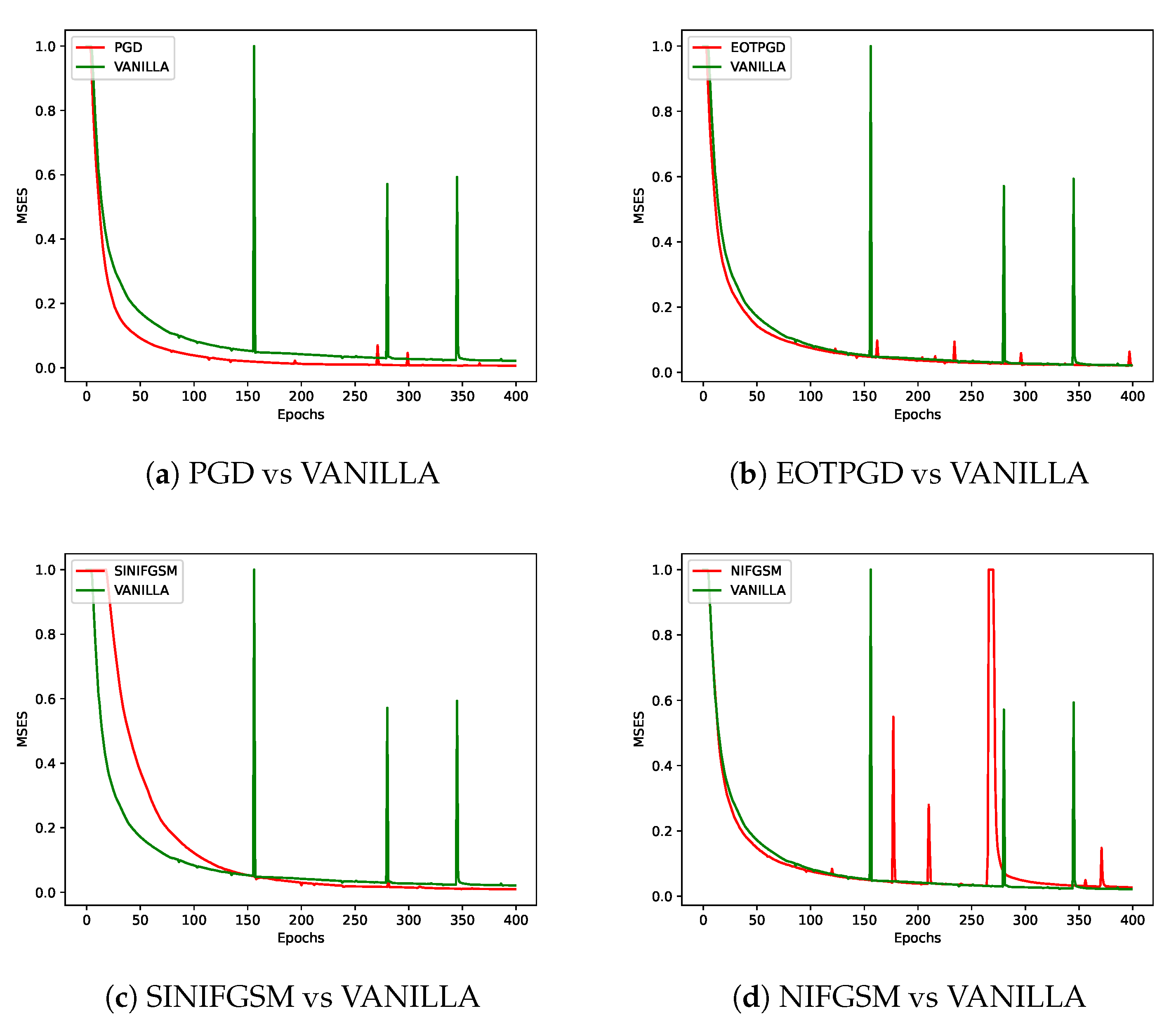 Preprints 121610 g007a