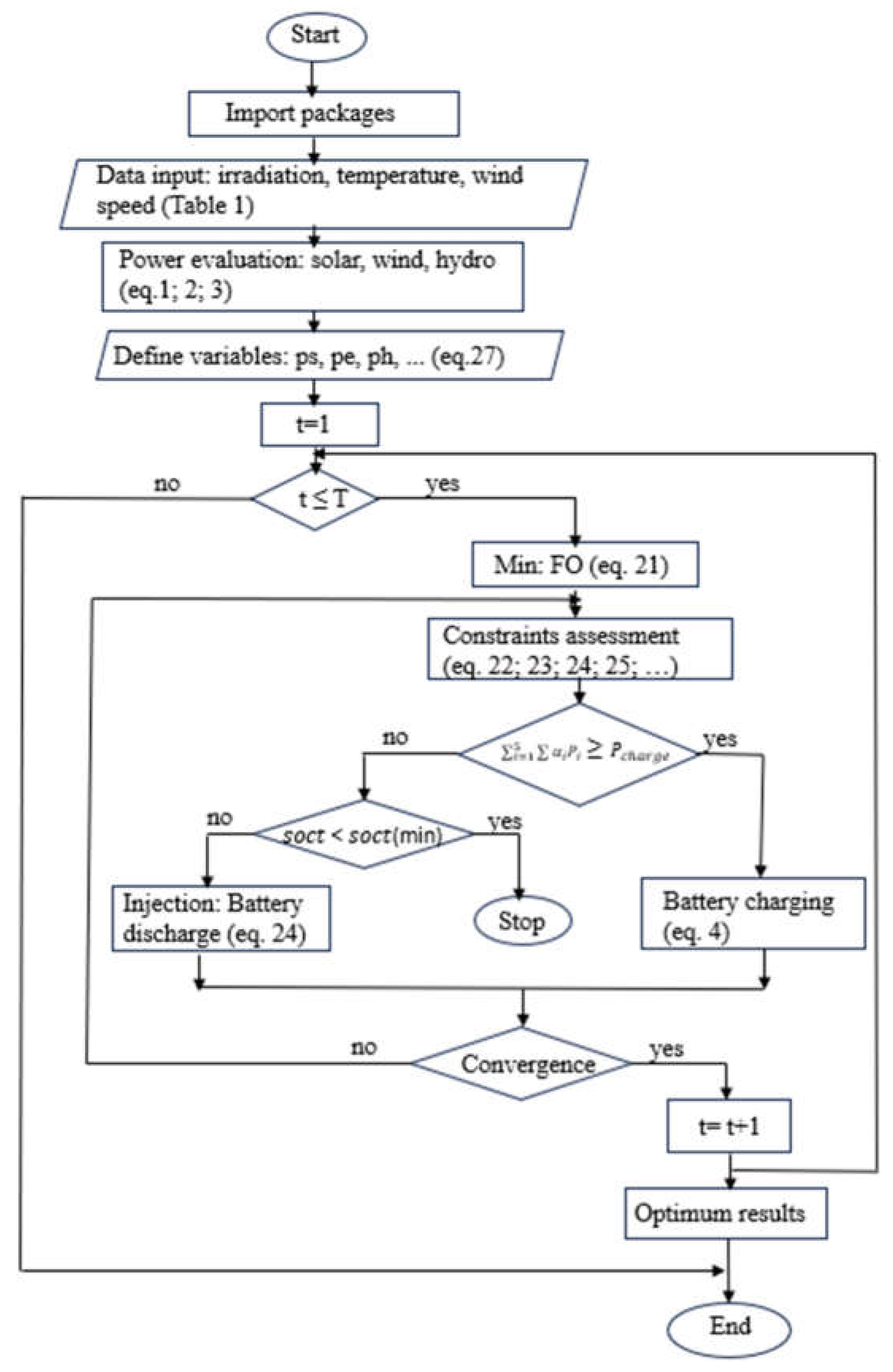 Preprints 105500 g002