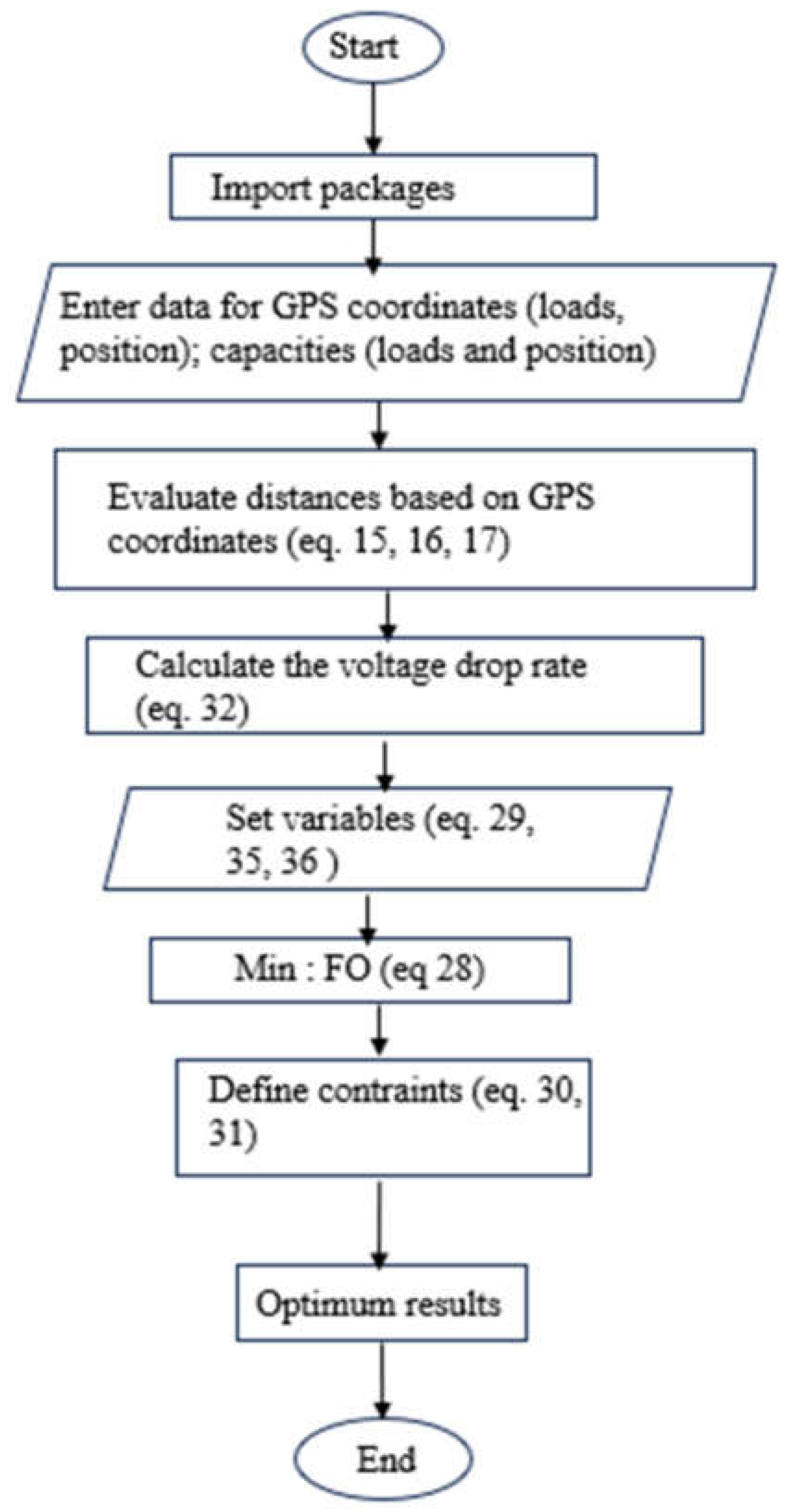 Preprints 105500 g003