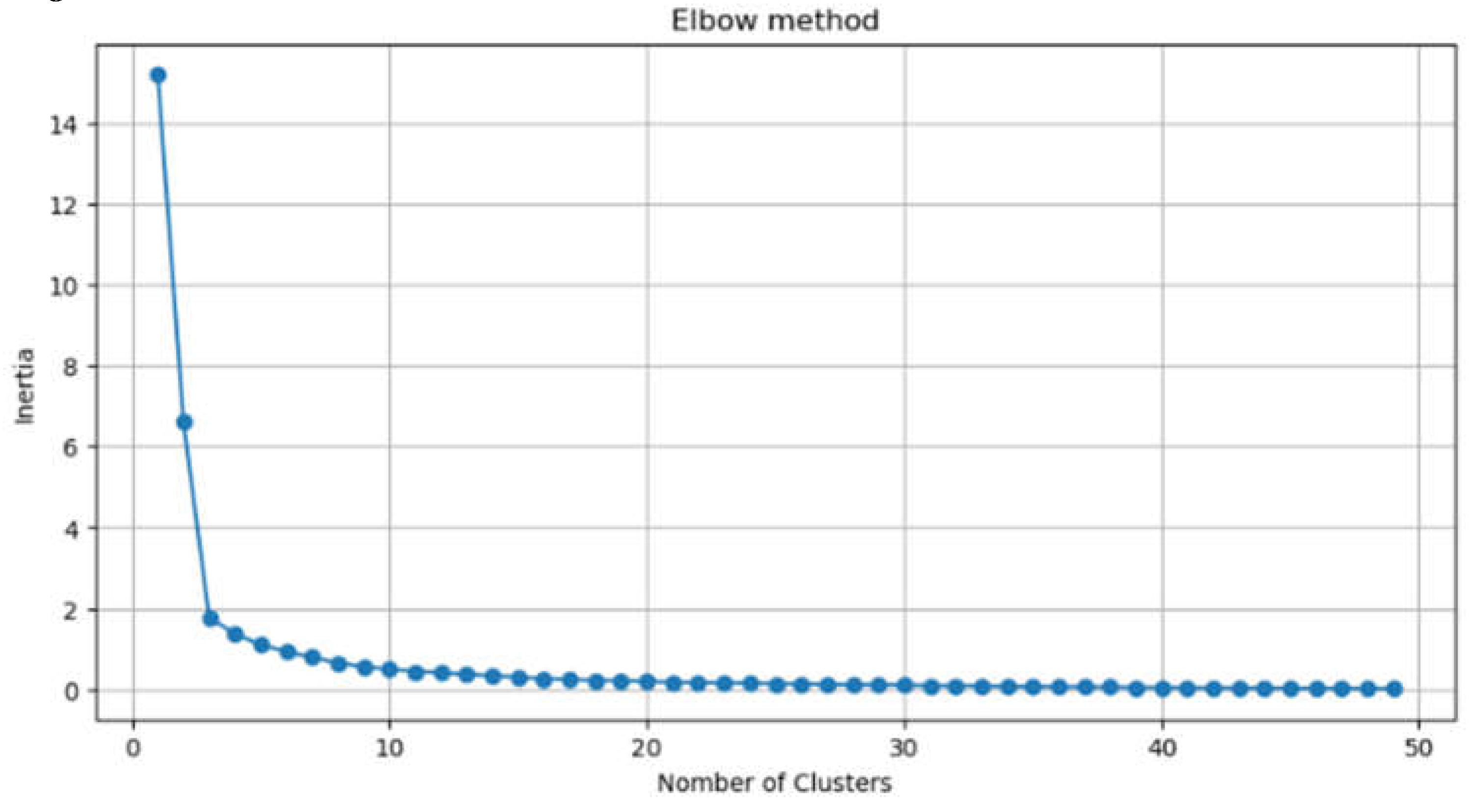 Preprints 105500 g004