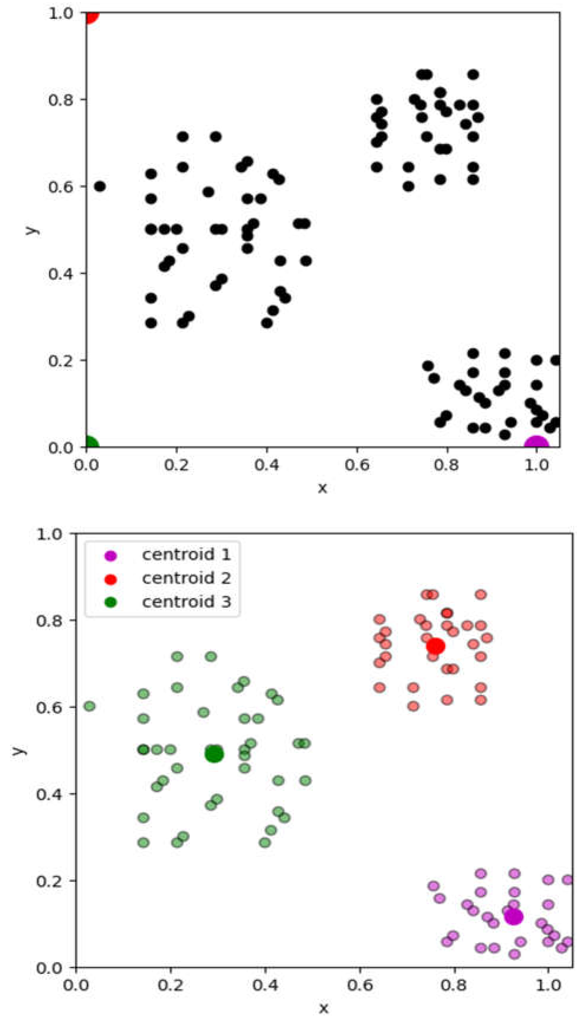 Preprints 105500 g005