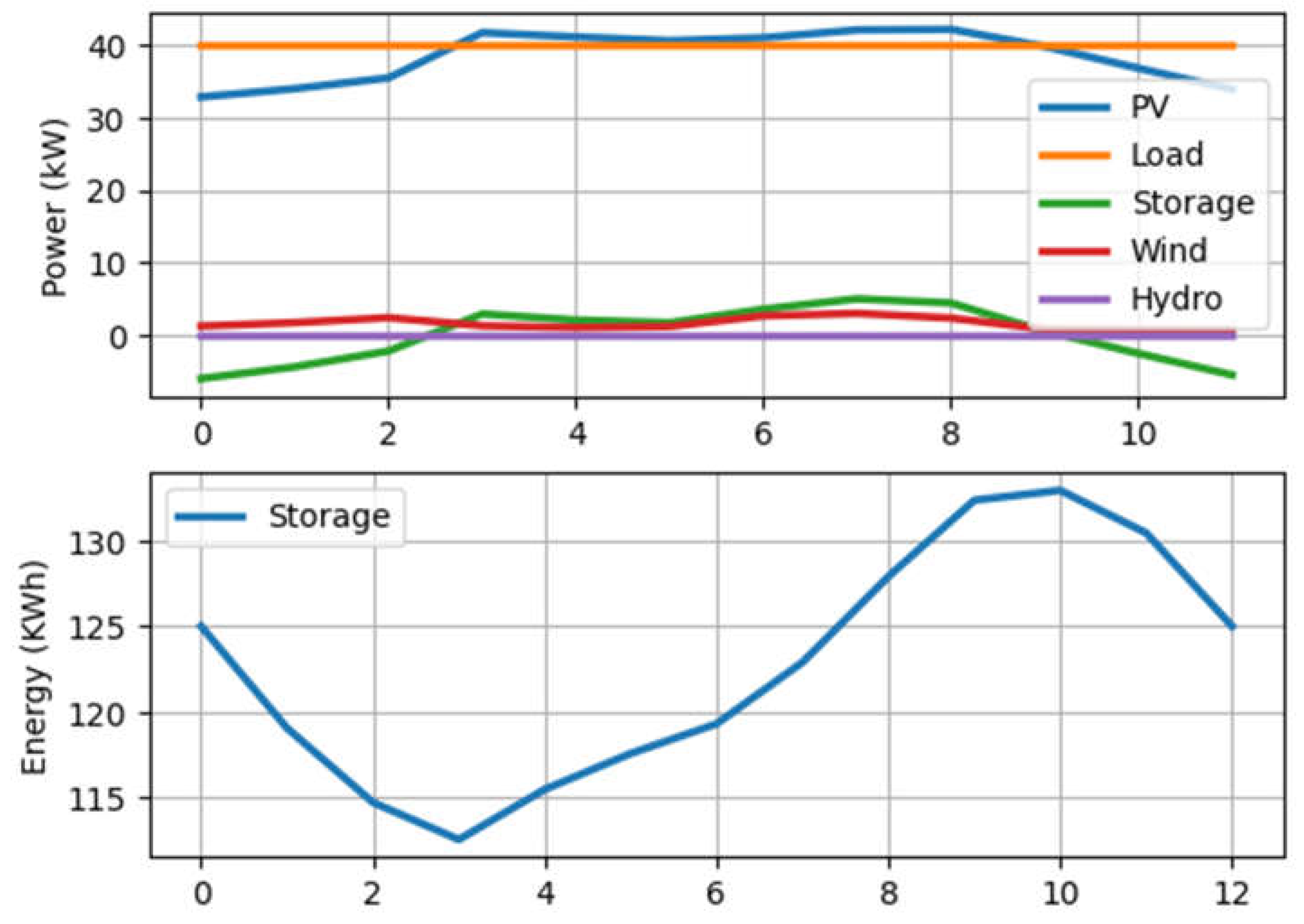 Preprints 105500 g008