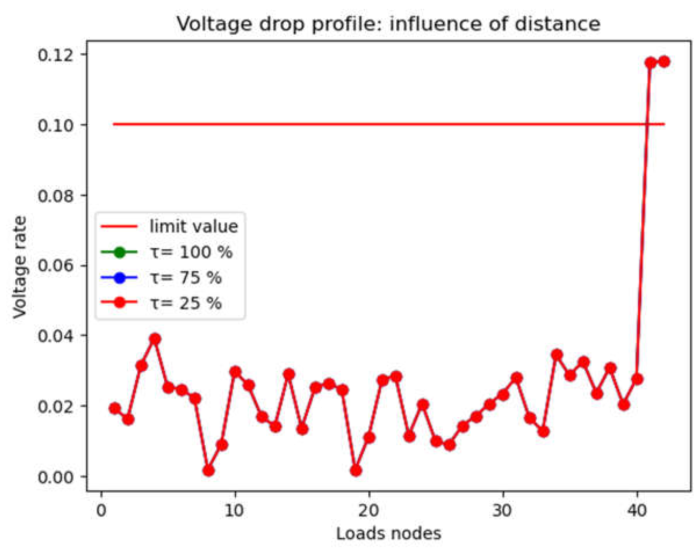 Preprints 105500 g010