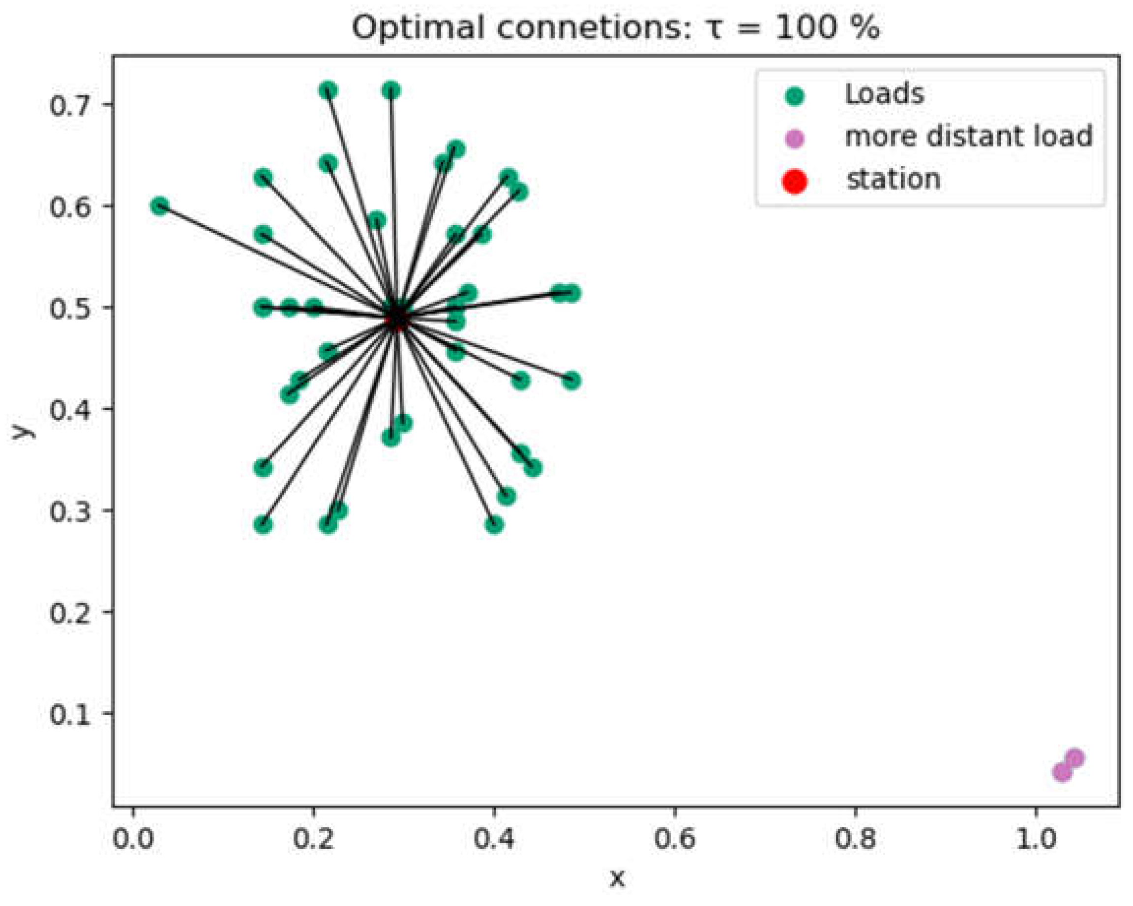 Preprints 105500 g011