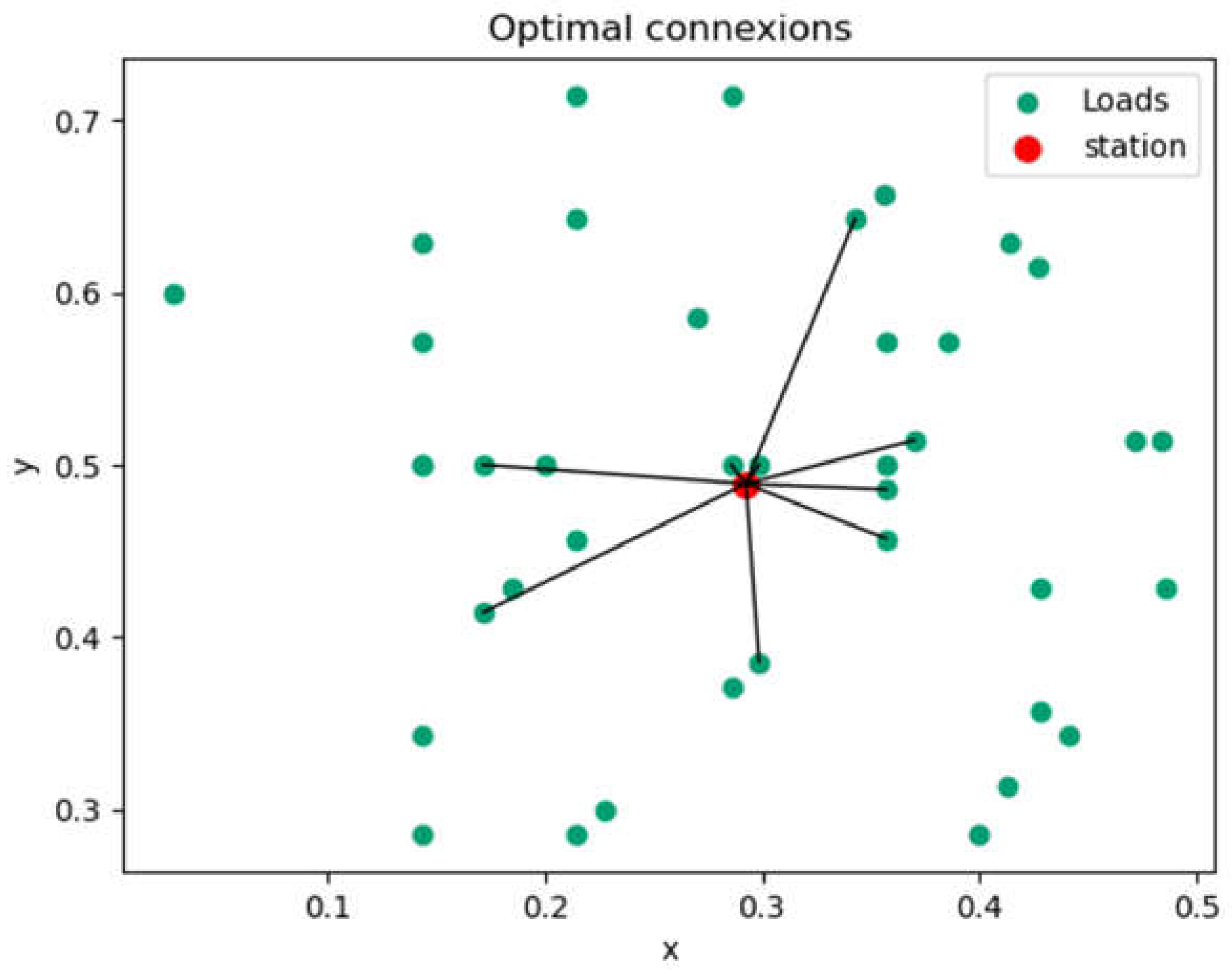 Preprints 105500 g014