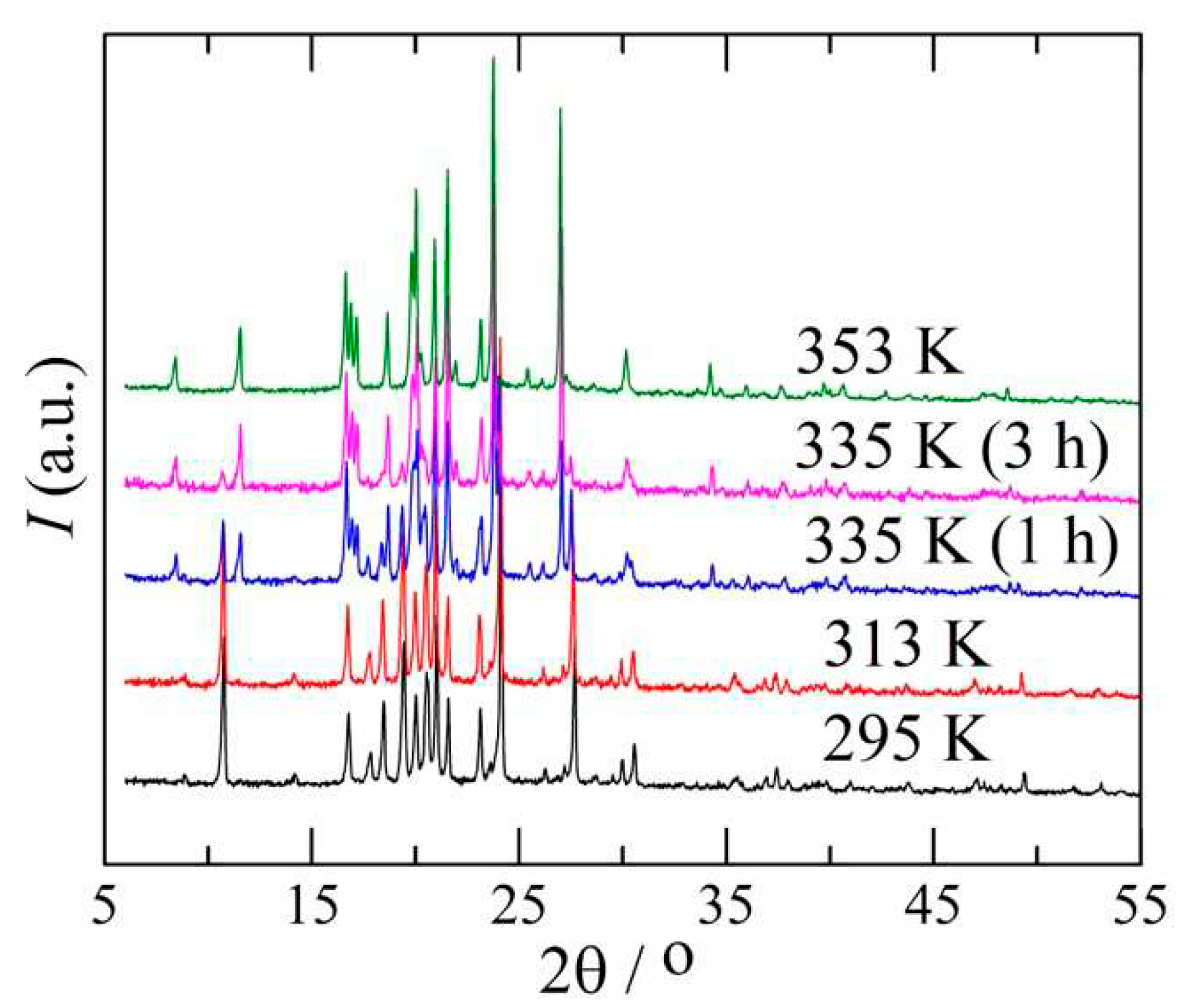 Preprints 70660 g002