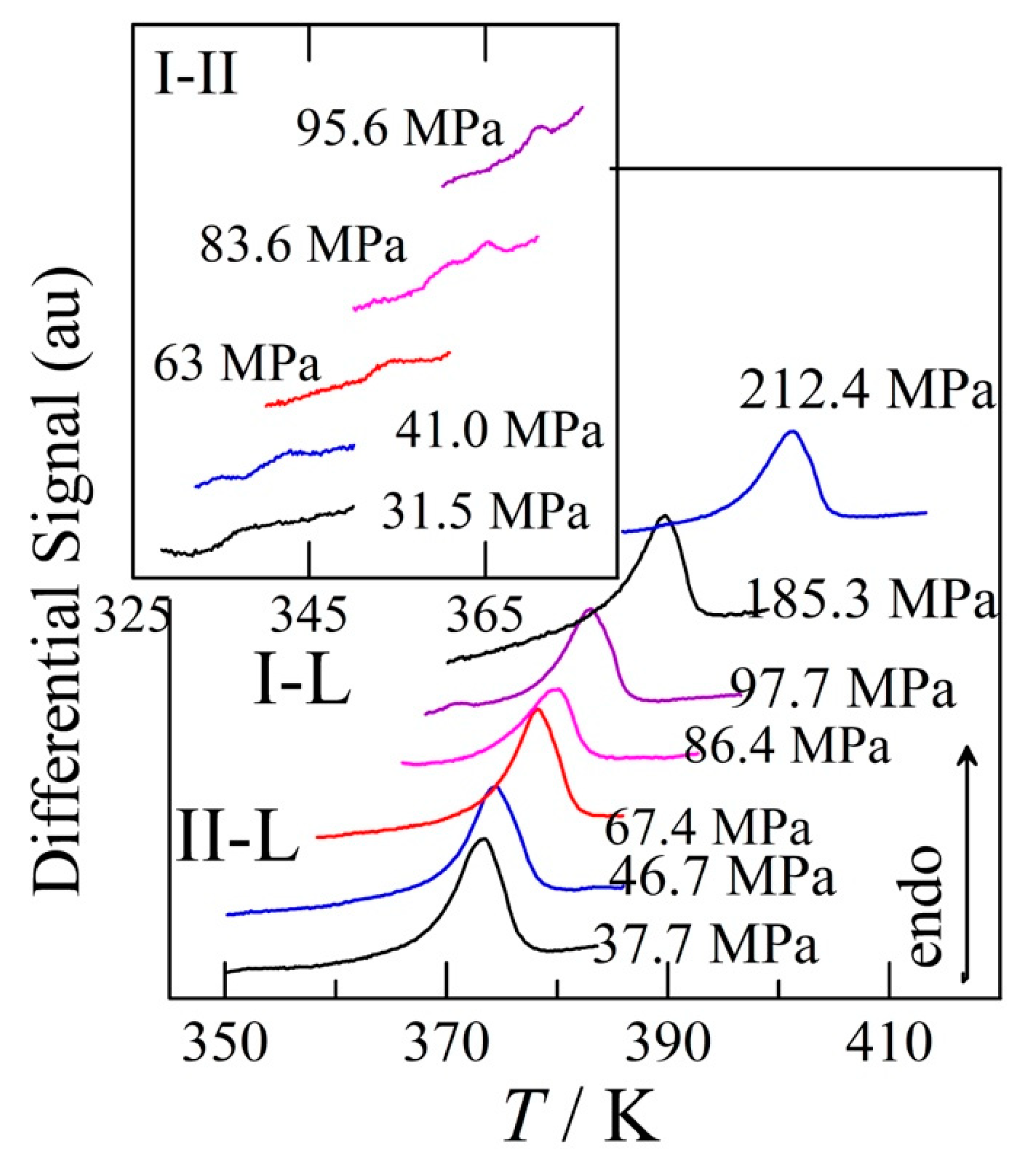 Preprints 70660 g005