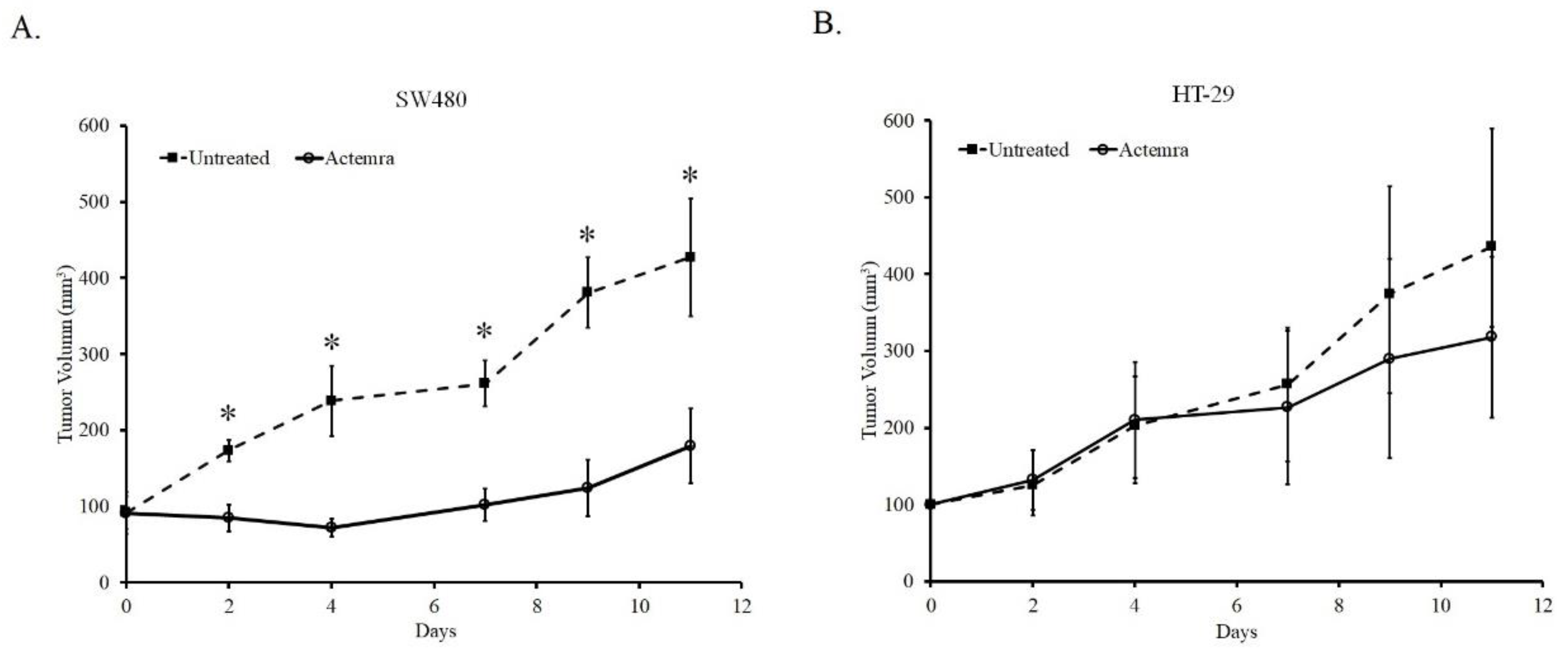 Preprints 91431 g002