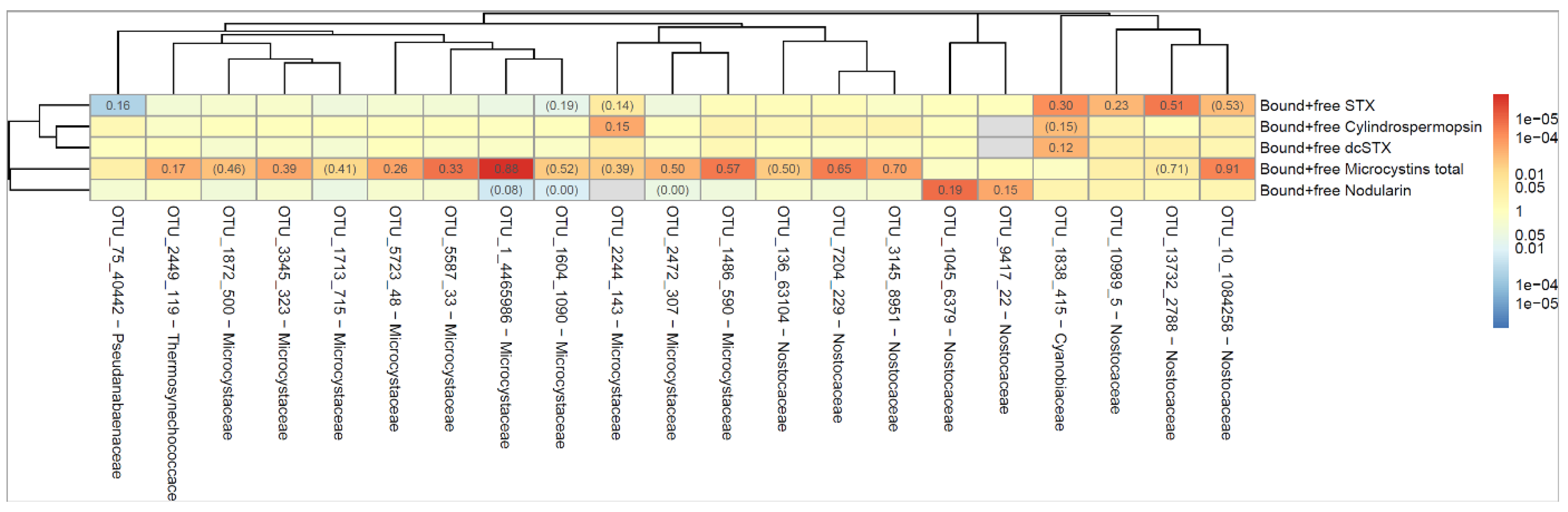 Preprints 103012 g003