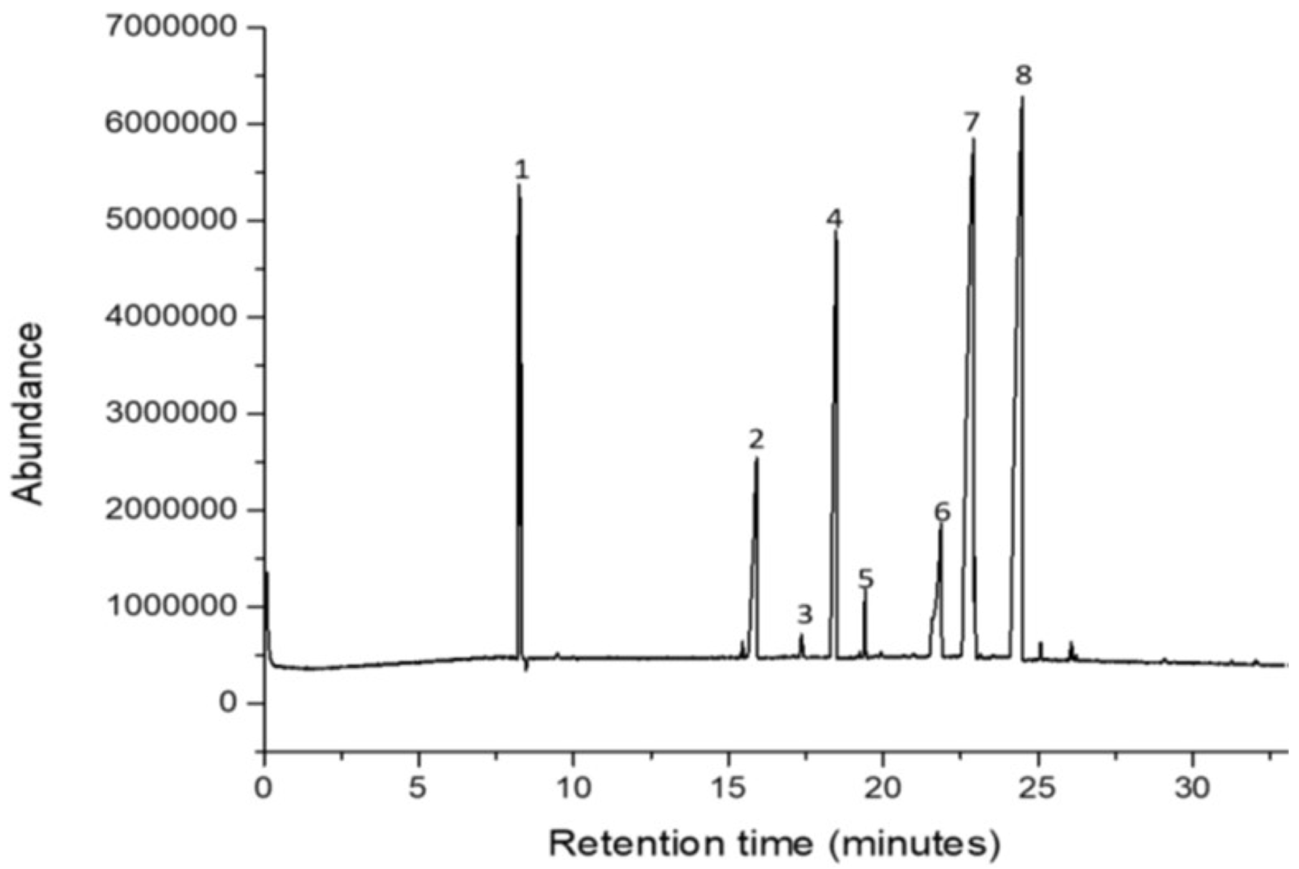 Preprints 119174 g001