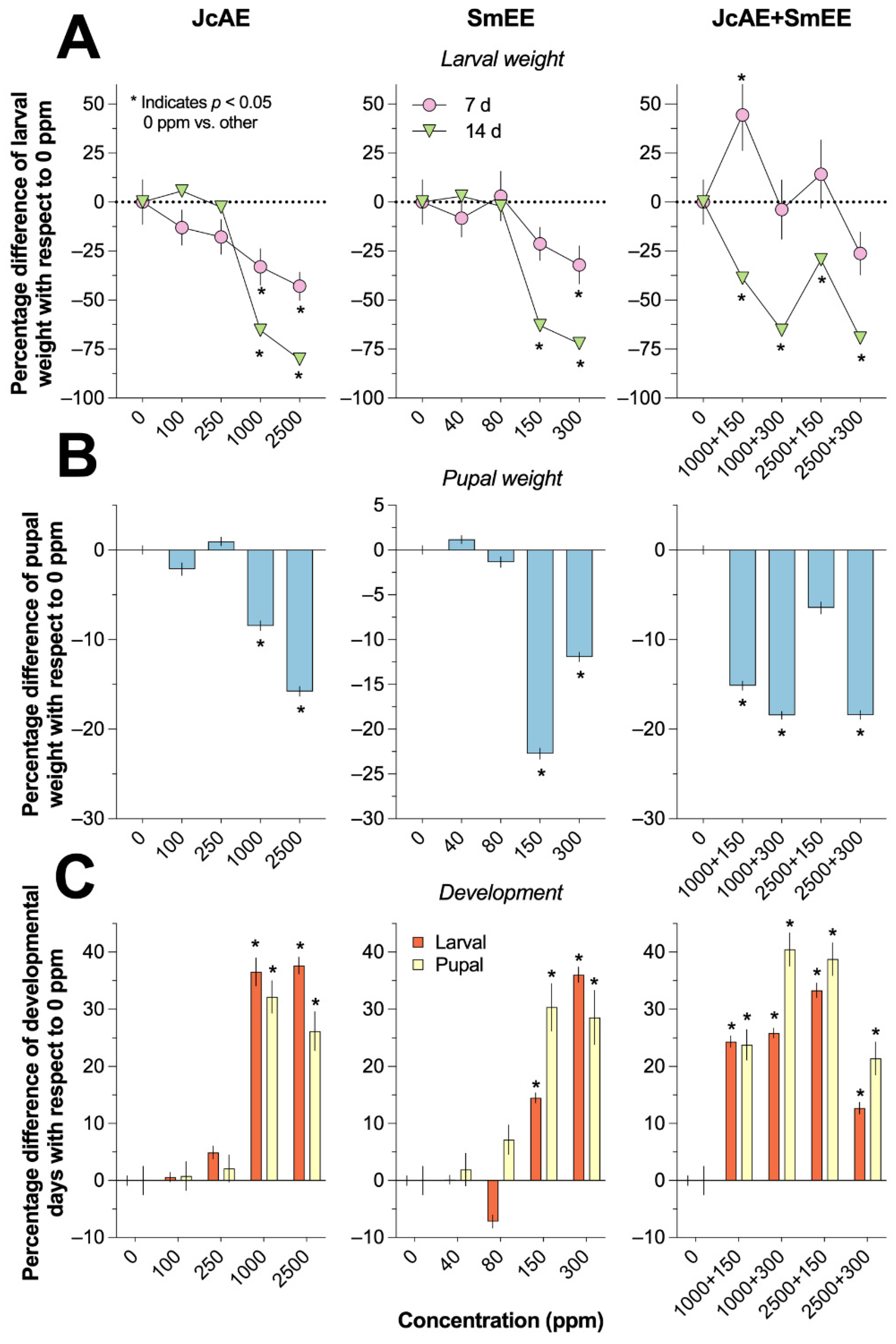 Preprints 119174 g002