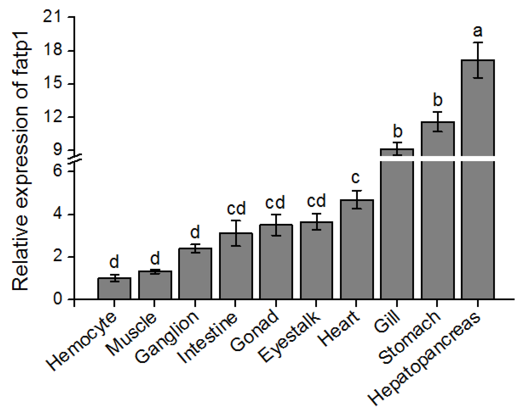 Preprints 117221 g002