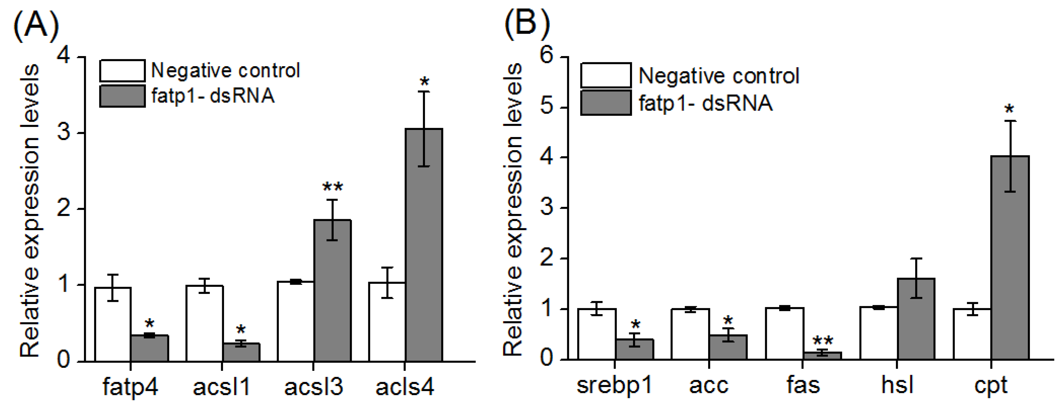 Preprints 117221 g005