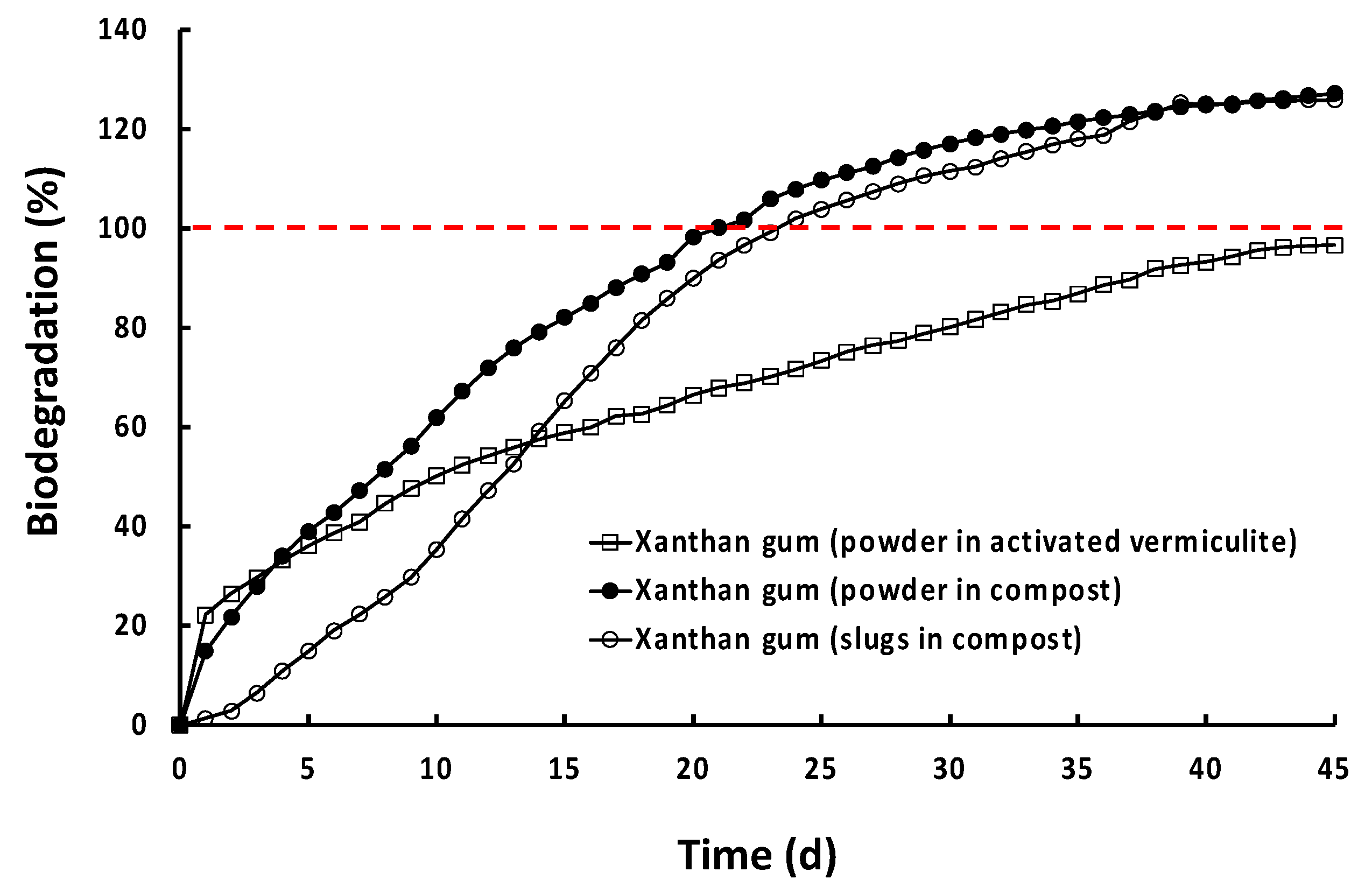 Preprints 102546 g002