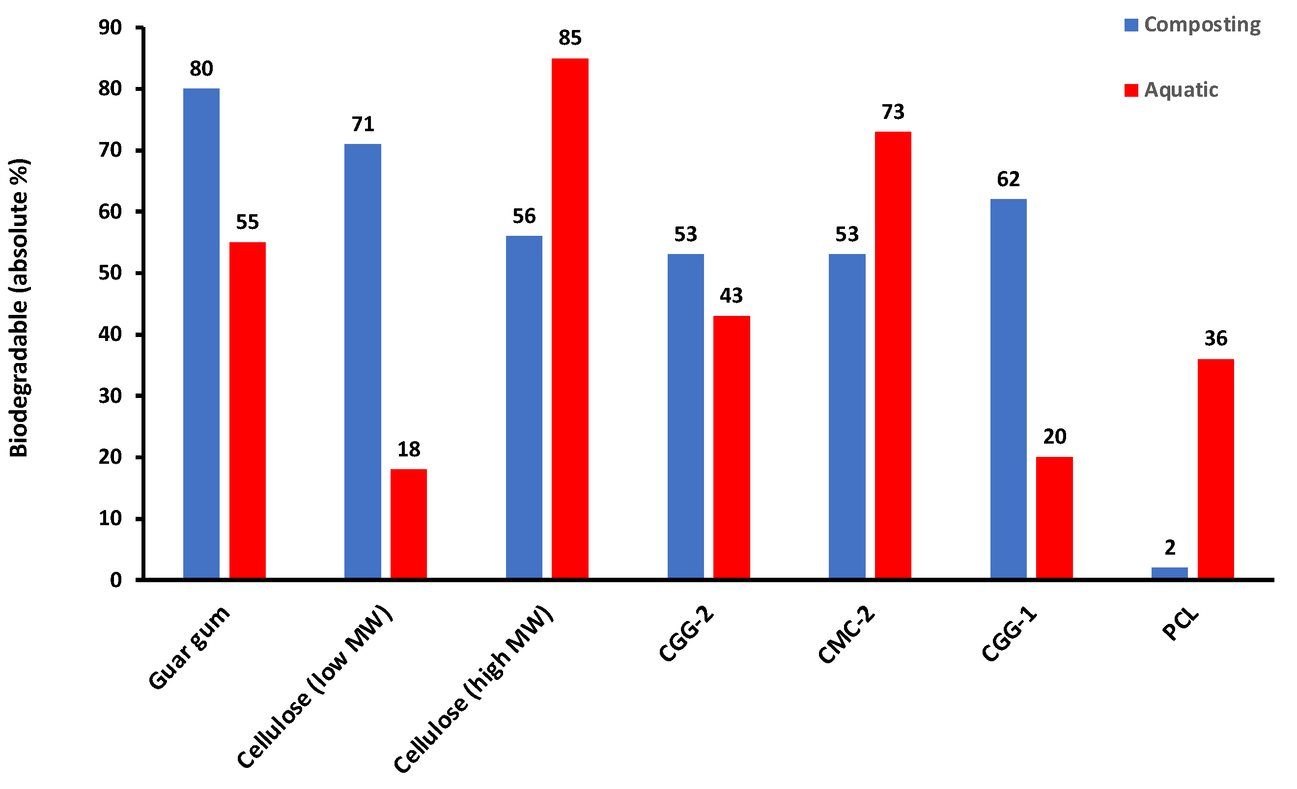 Preprints 102546 g009