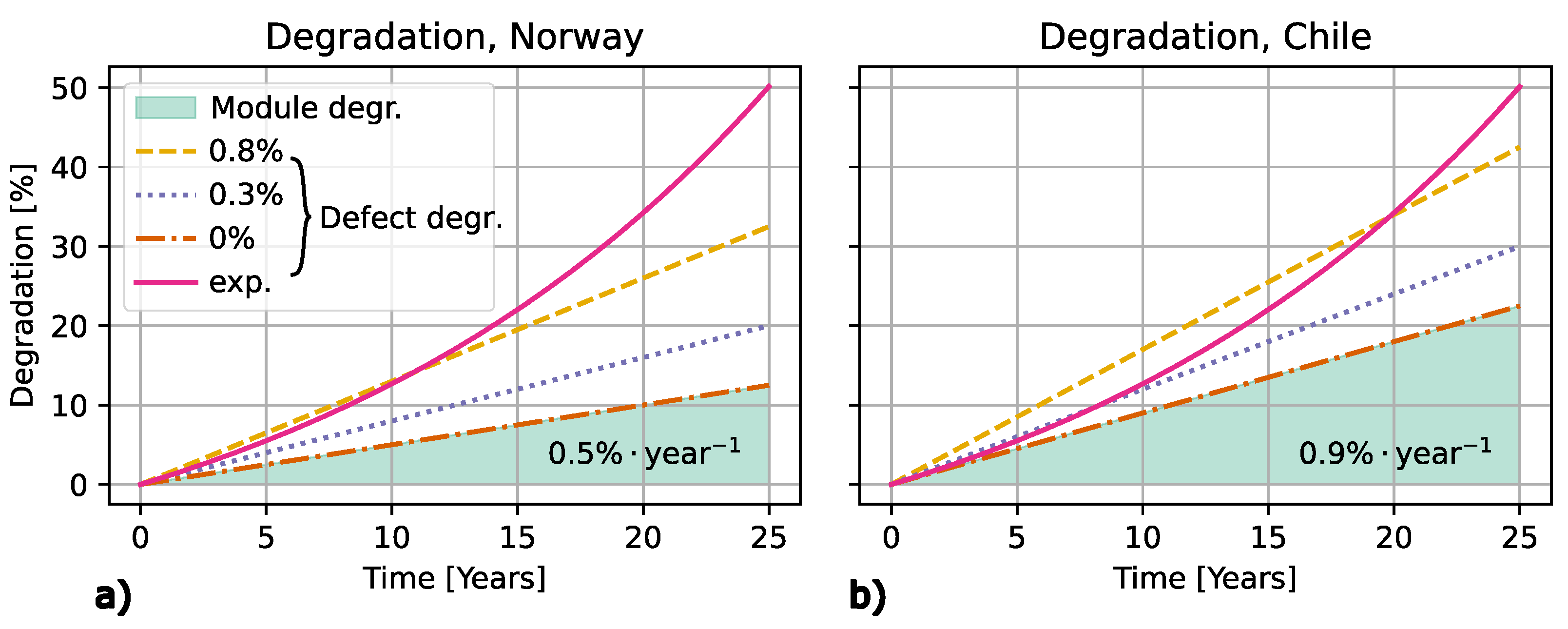 Preprints 120838 g002