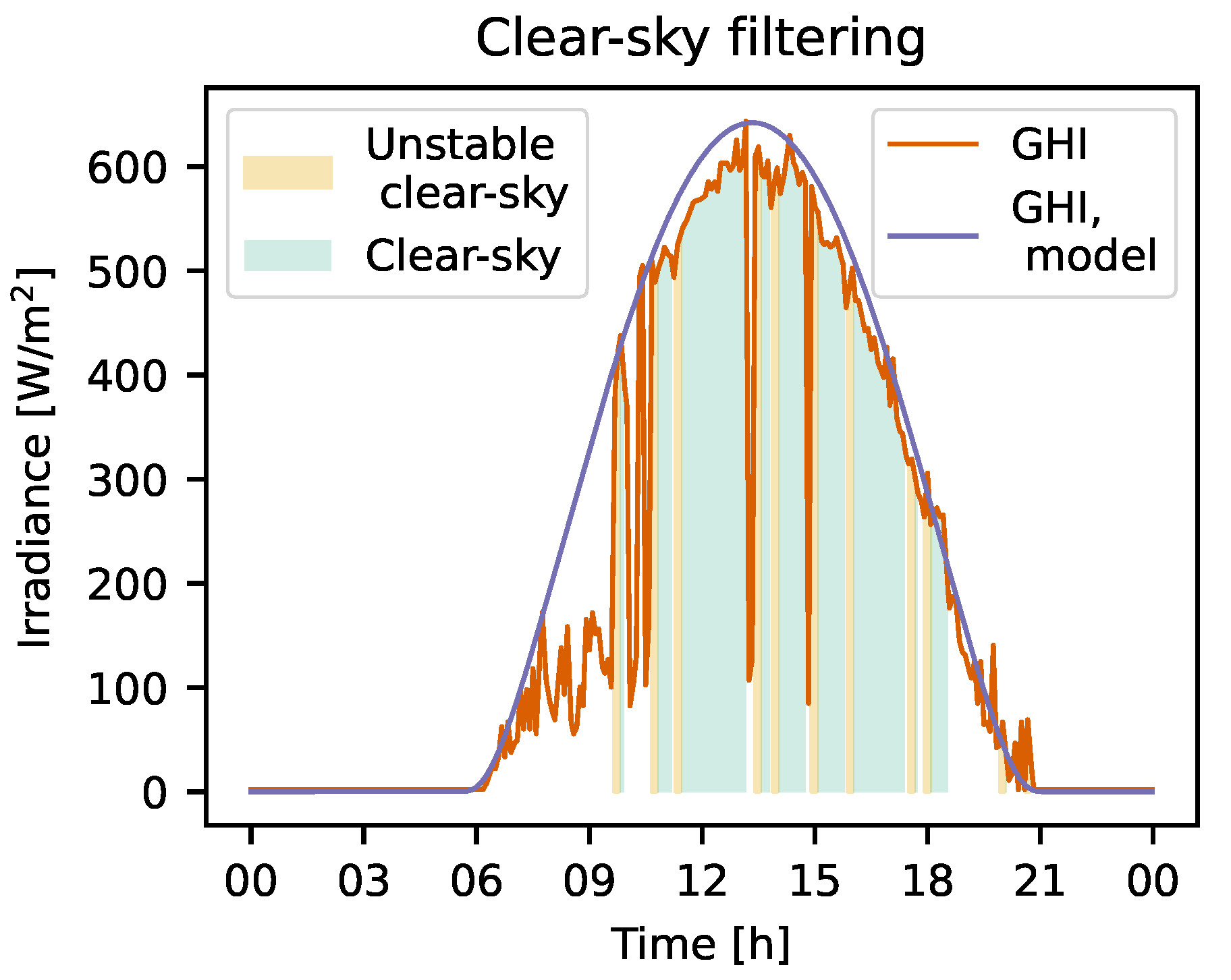 Preprints 120838 g003