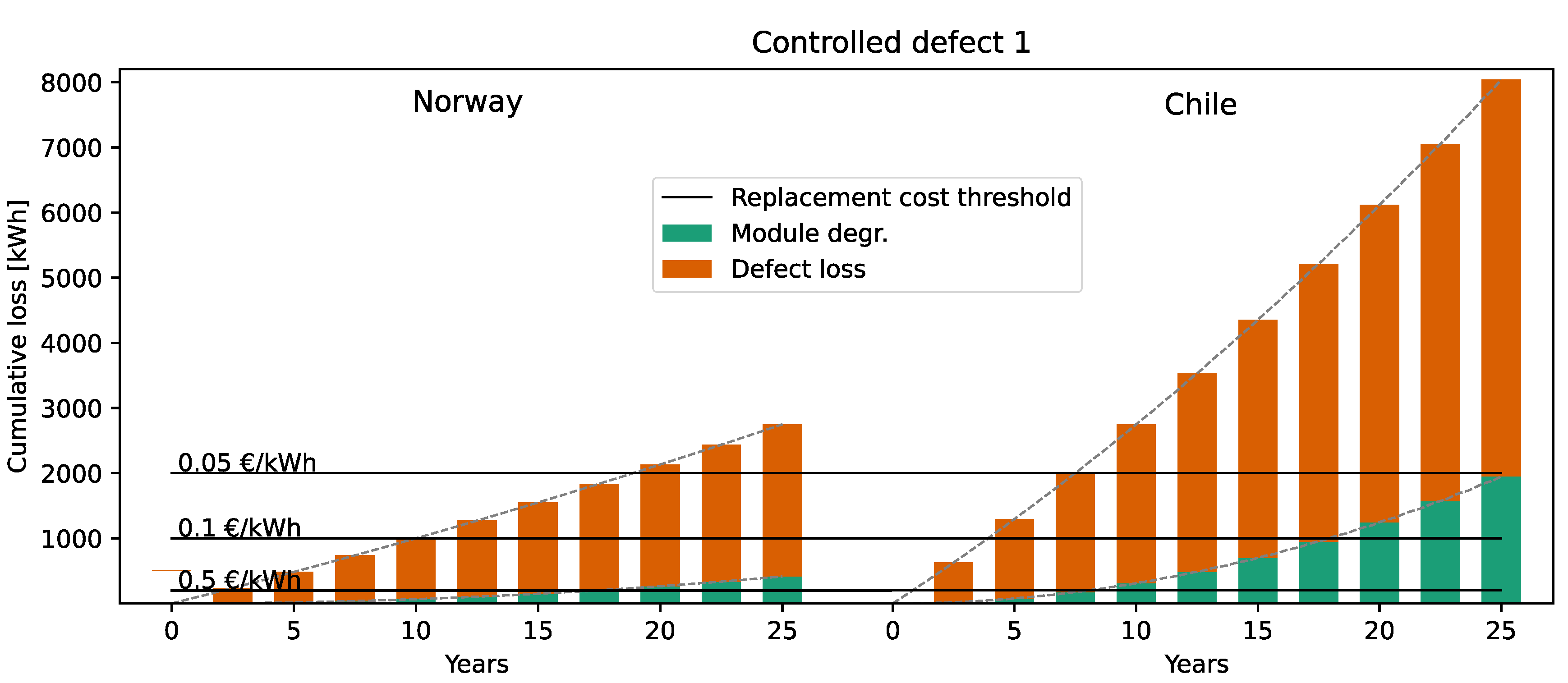 Preprints 120838 g006