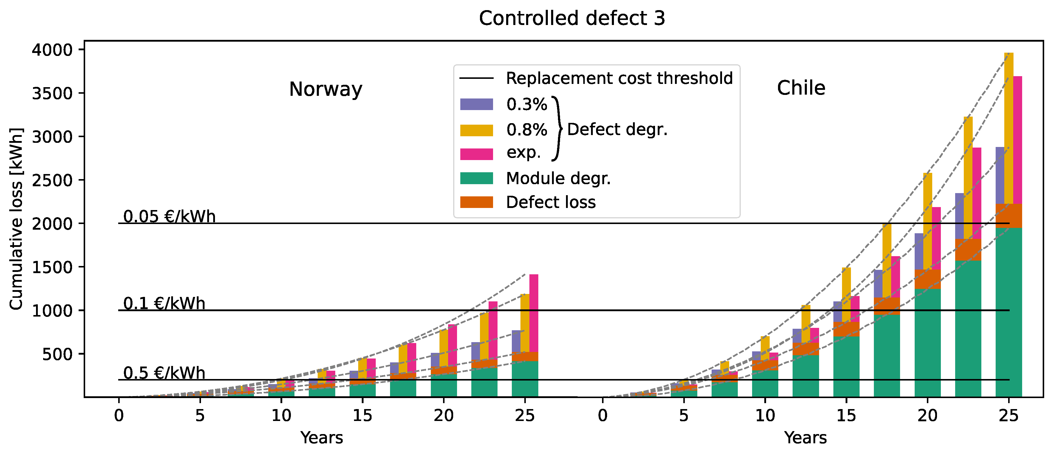 Preprints 120838 g007