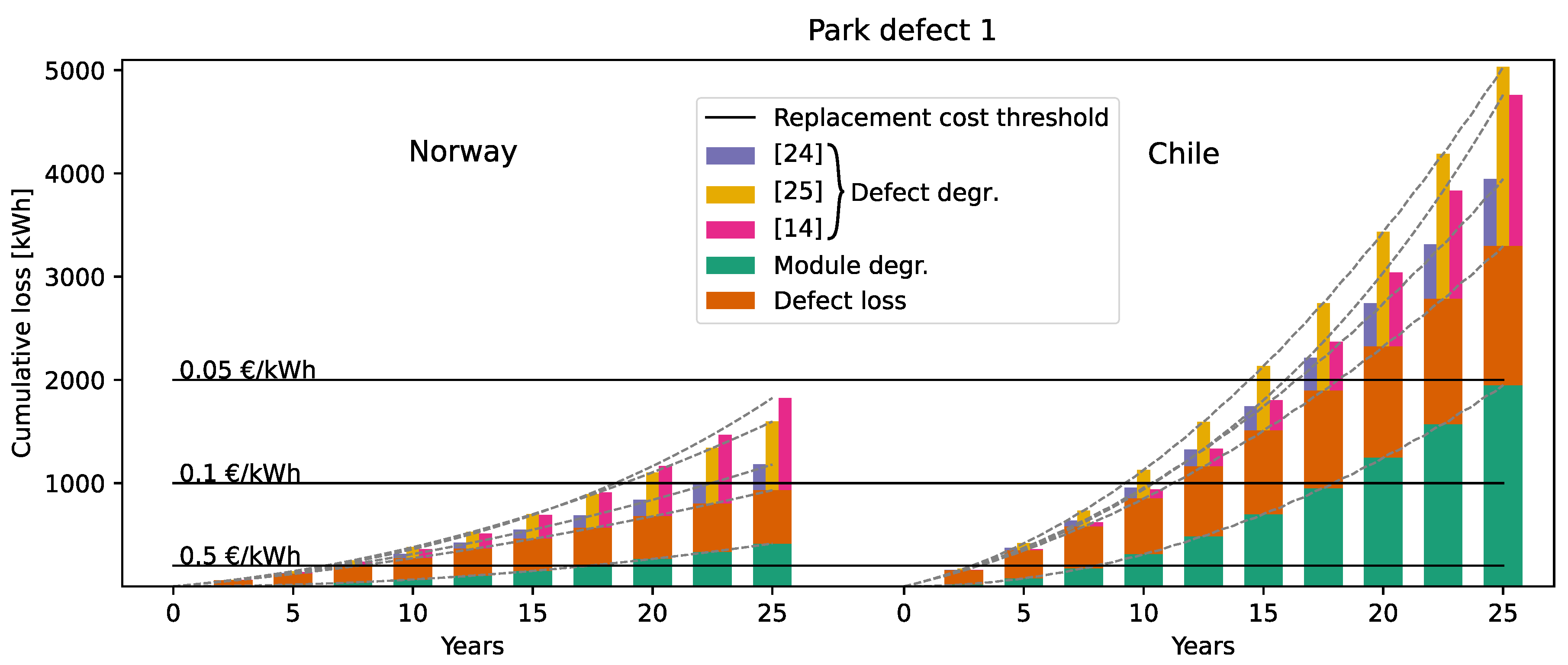 Preprints 120838 g009