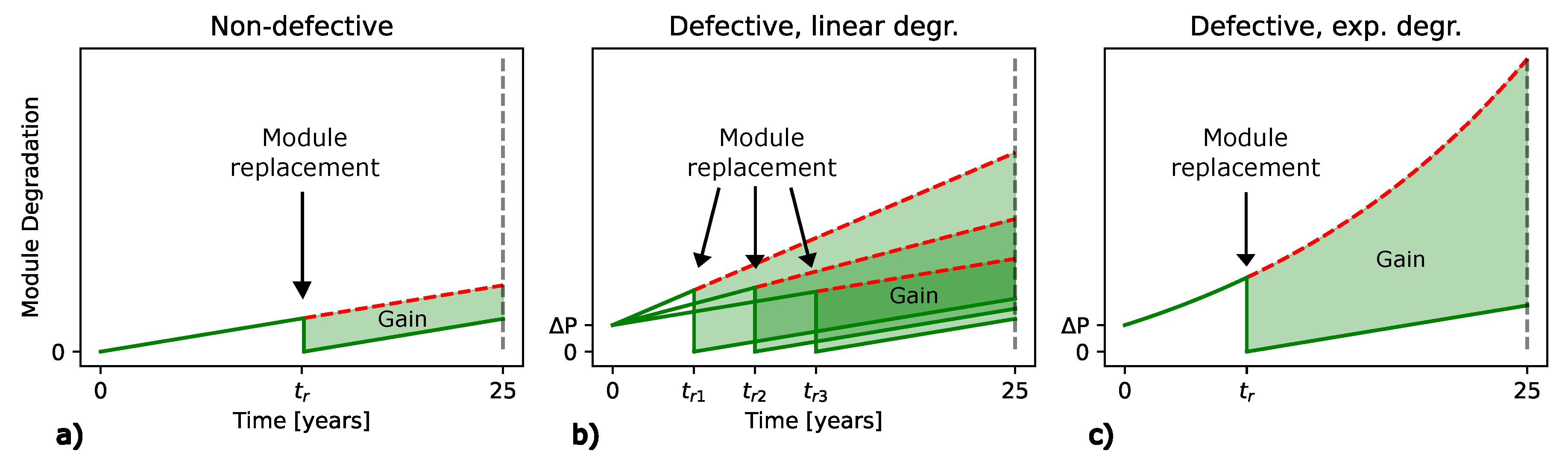 Preprints 120838 g010