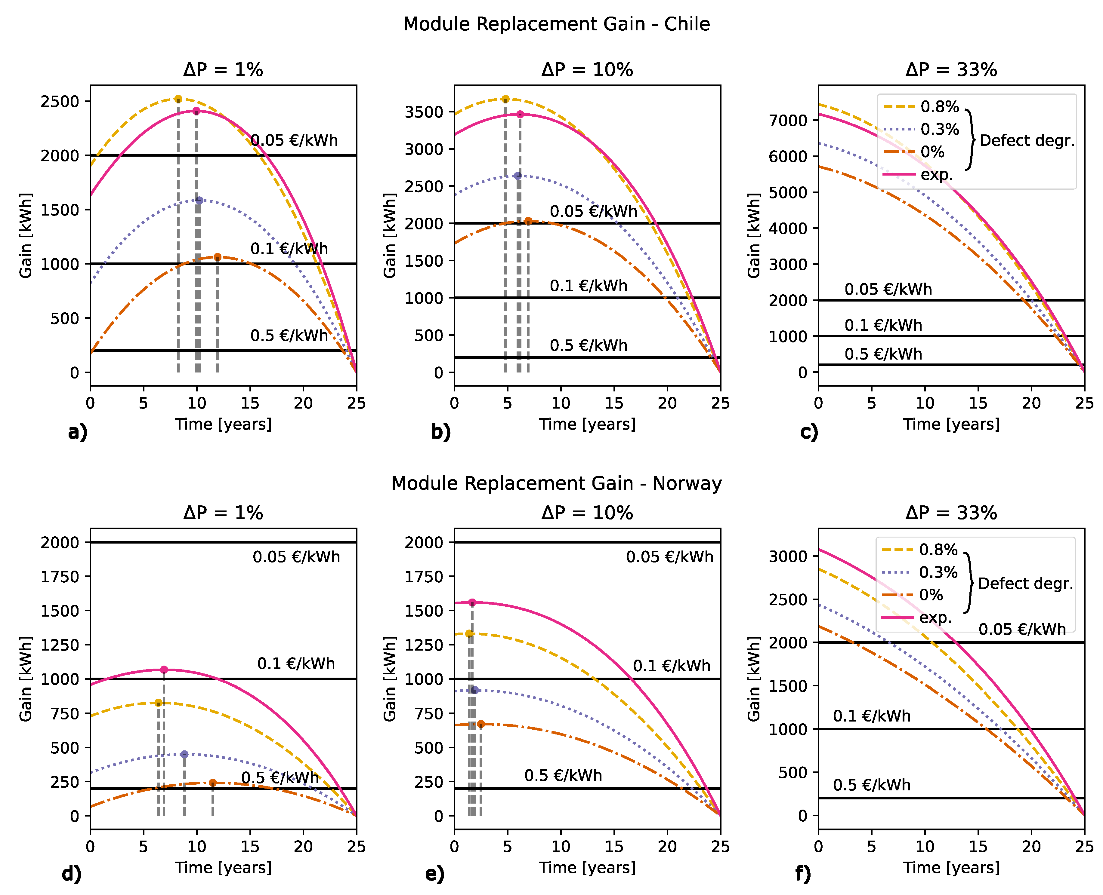 Preprints 120838 g011