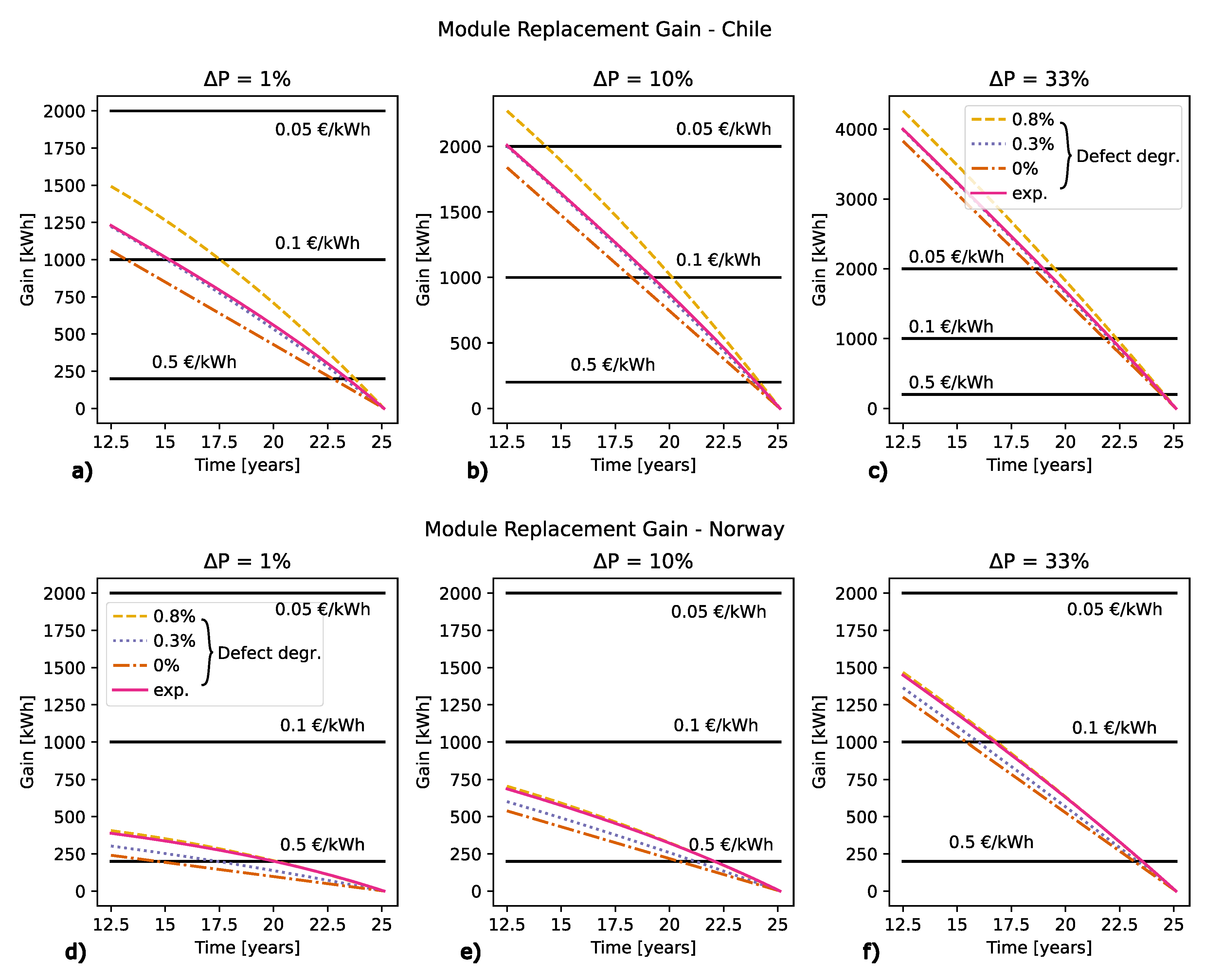 Preprints 120838 g013