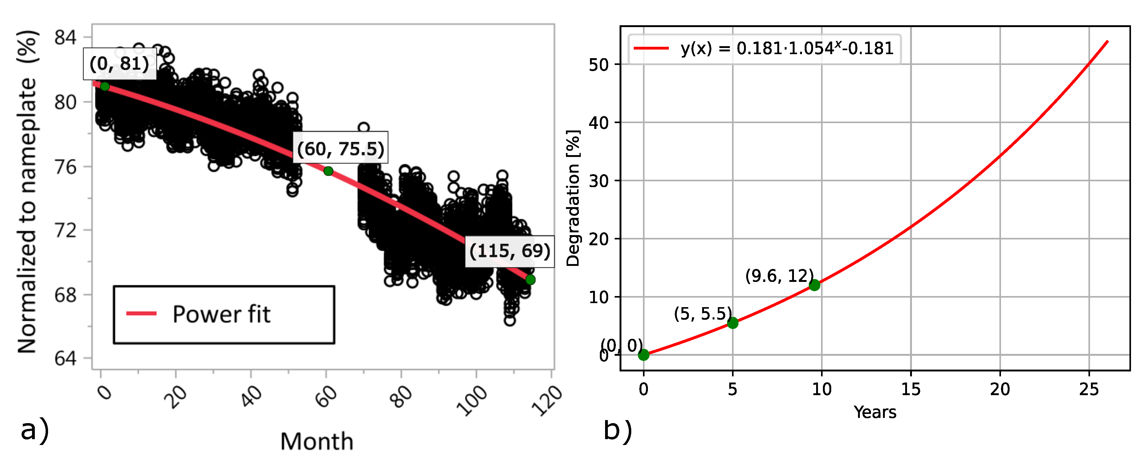 Preprints 120838 g0a1