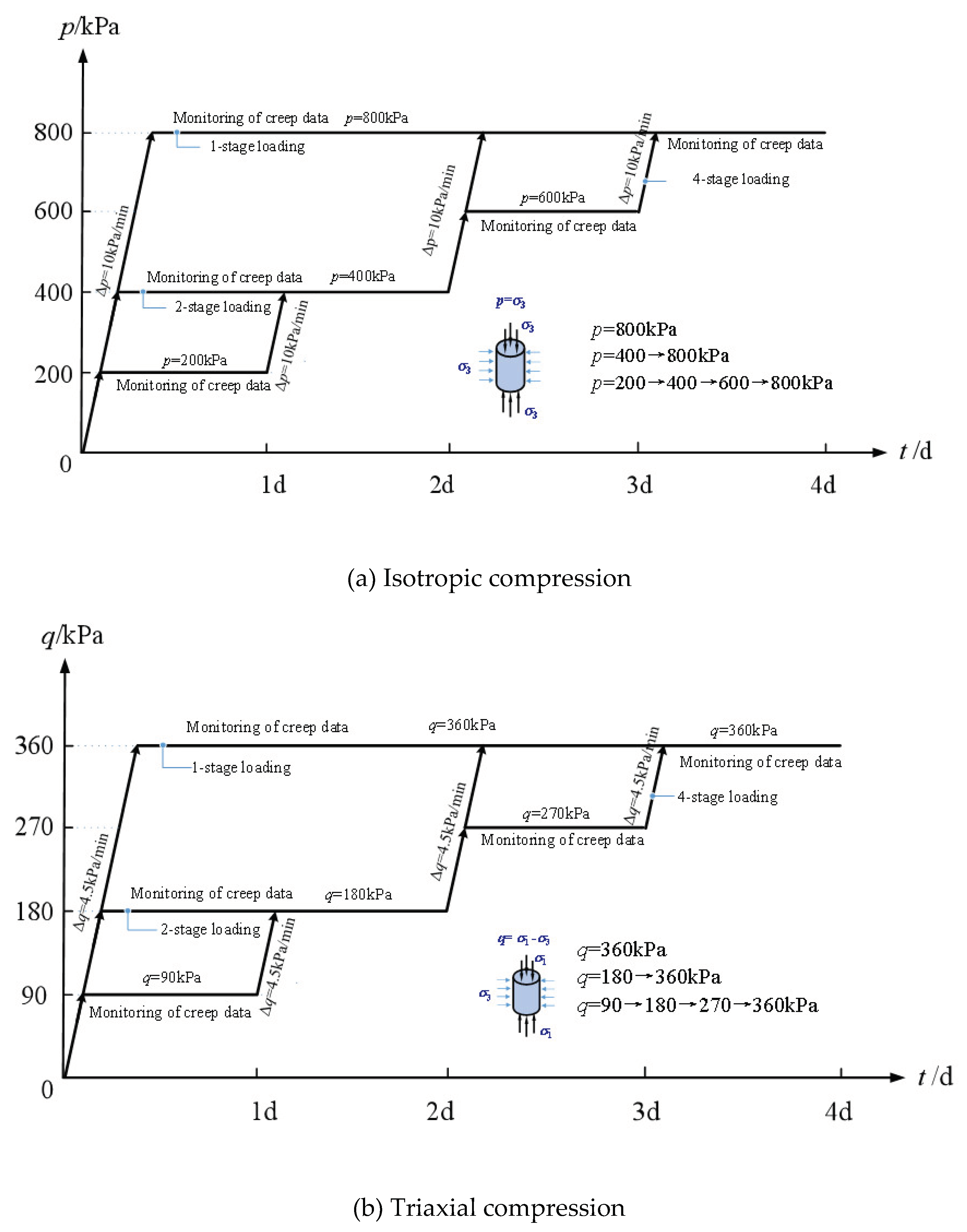 Preprints 103489 g001