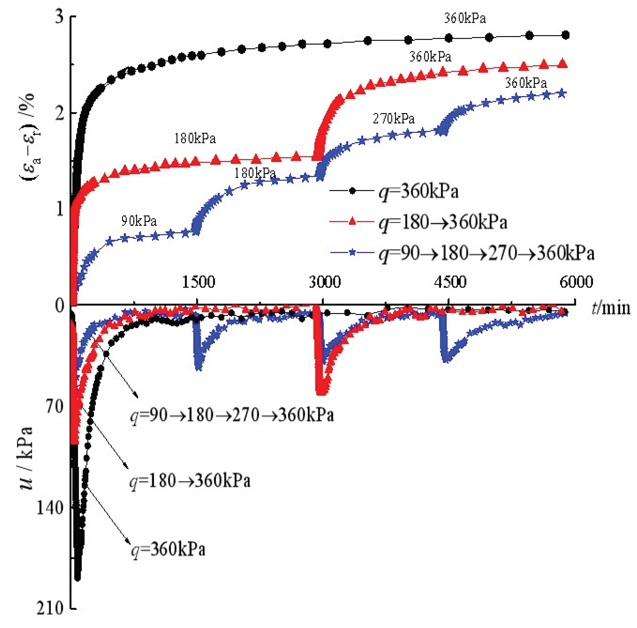 Preprints 103489 g004