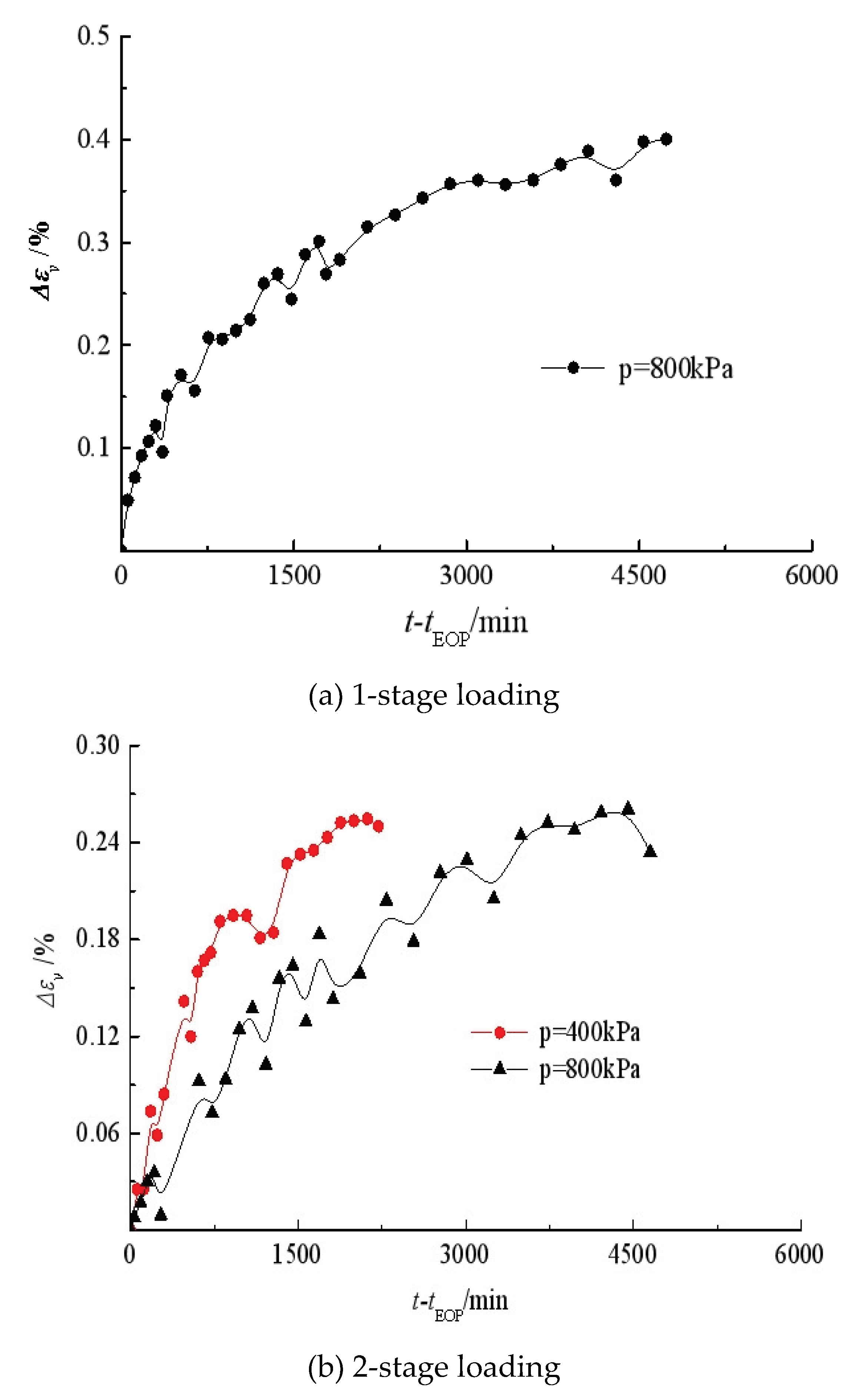 Preprints 103489 g006a