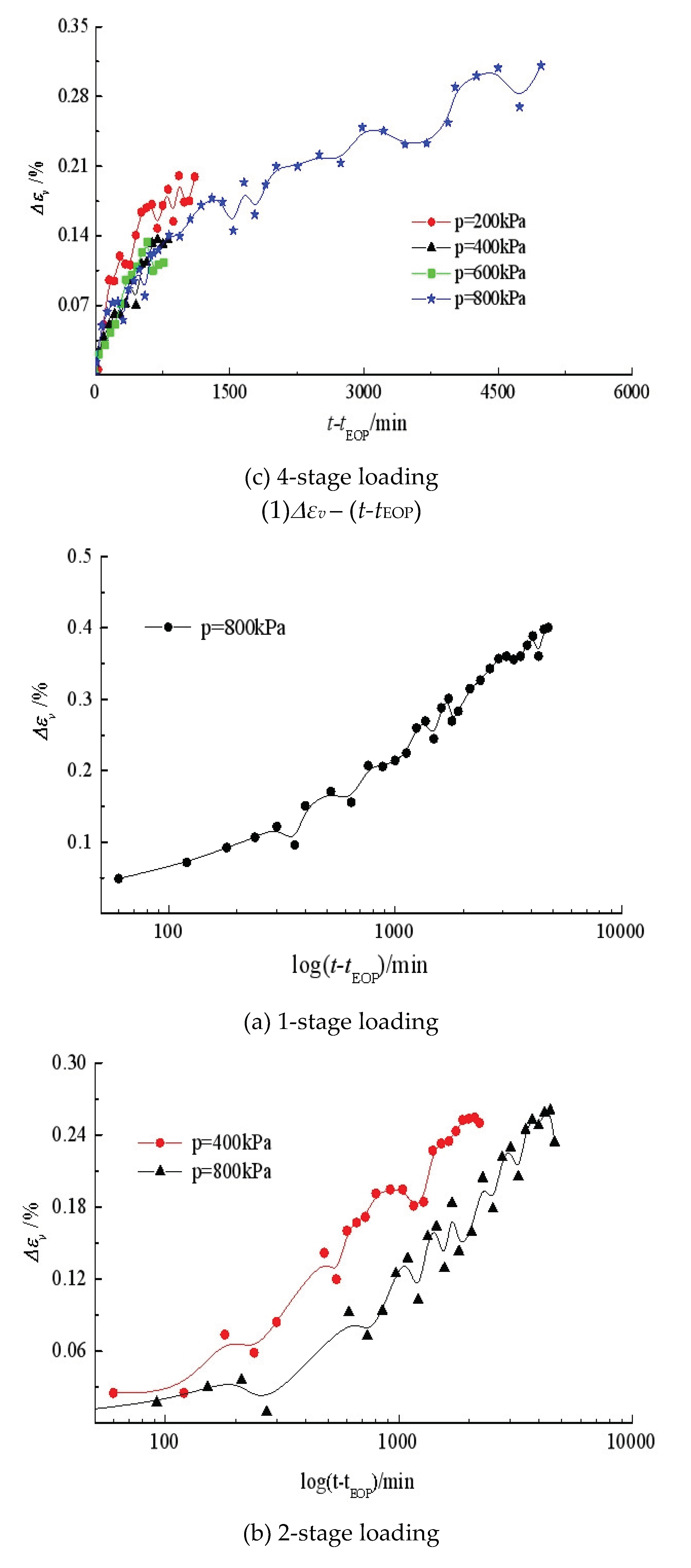 Preprints 103489 g006b