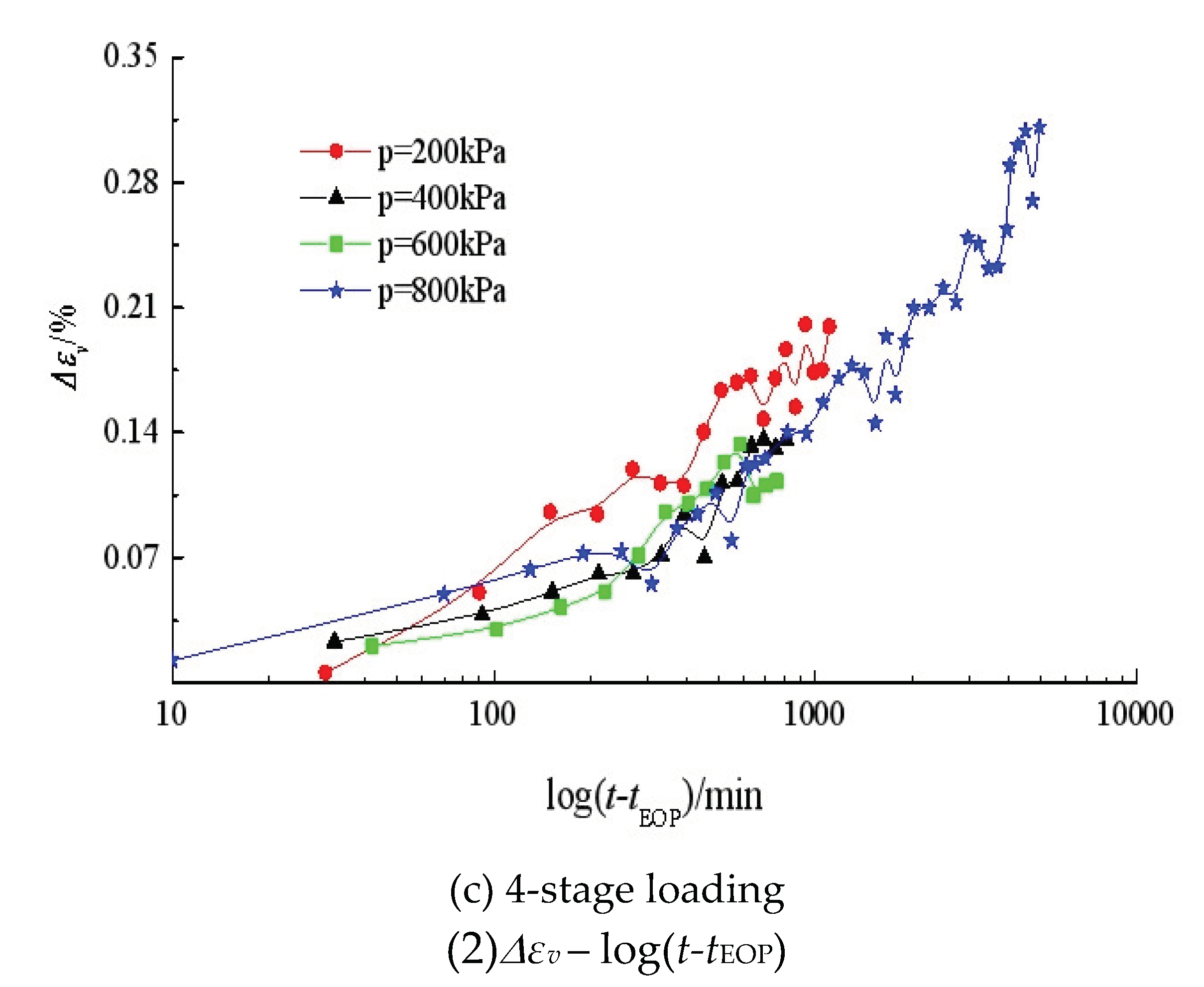 Preprints 103489 g006c