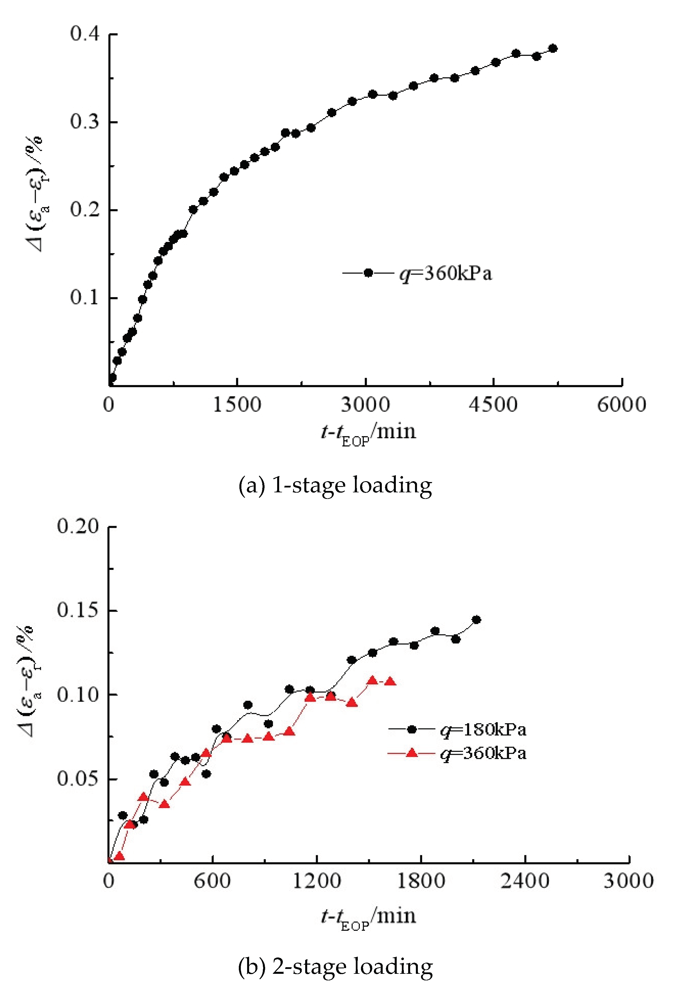 Preprints 103489 g007a