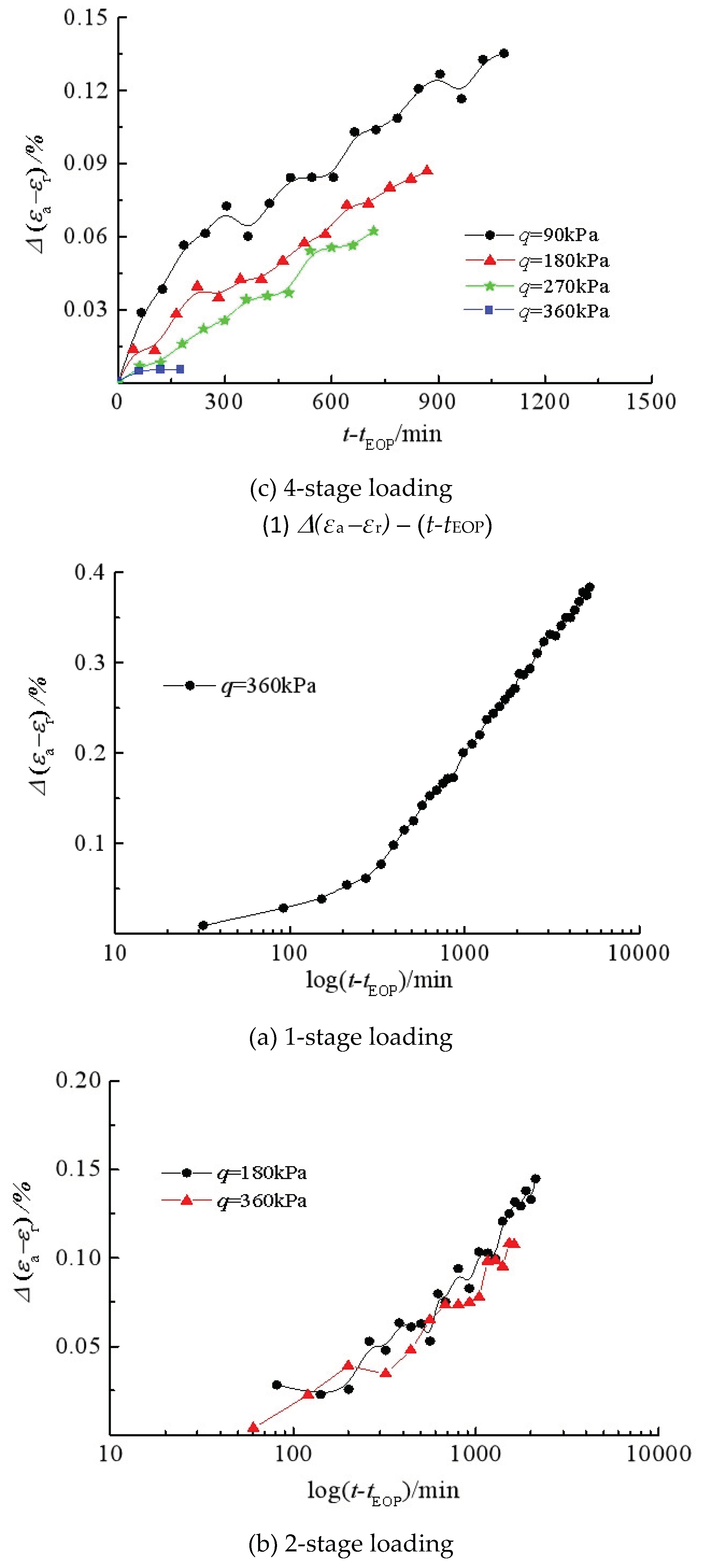 Preprints 103489 g007b